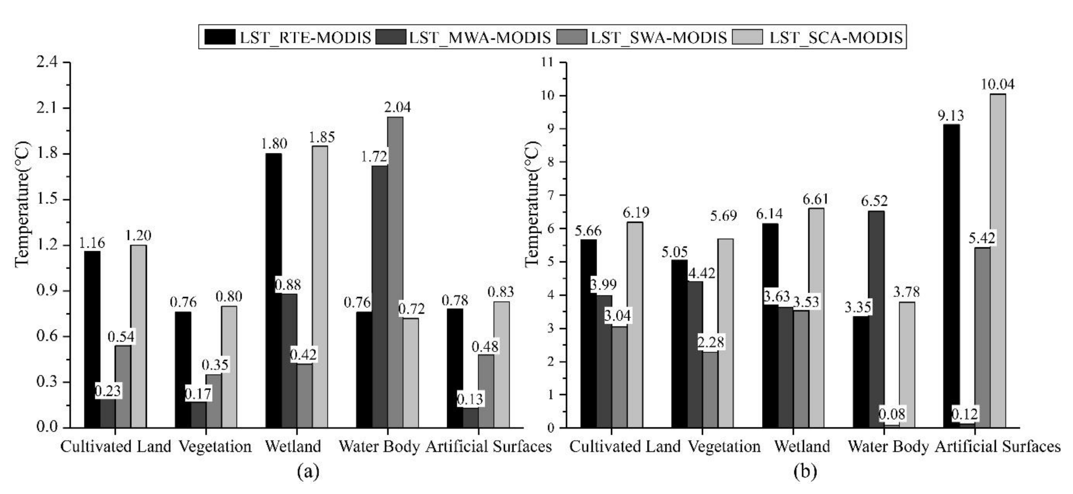 Ijerph 18 05659 g008