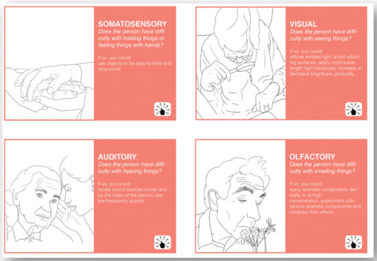 Ijerph Free Full Text Know Me A Toolkit For Designing Personalised Dementia Care Html
