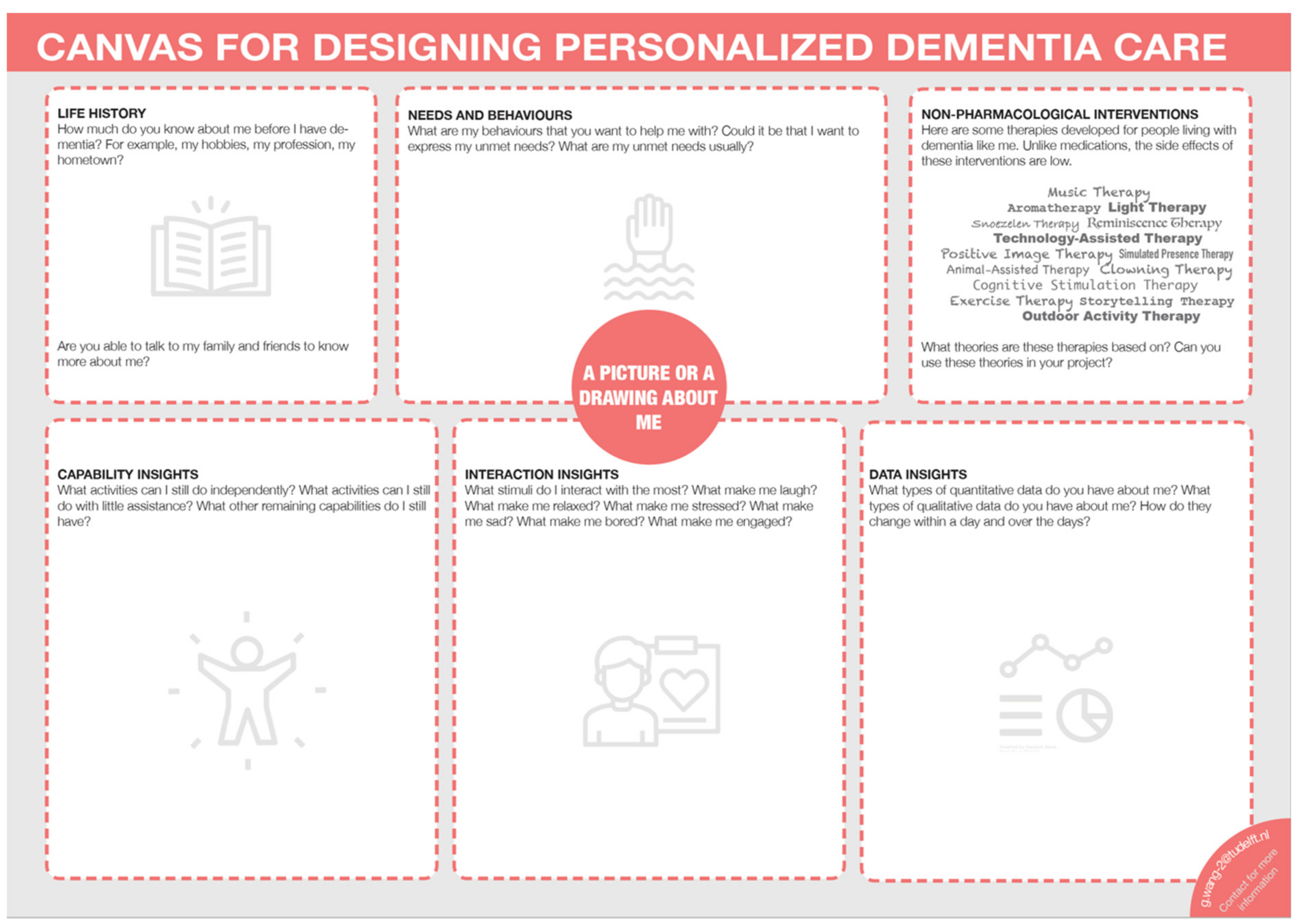 Ijerph 18 05662 g007 Ijerph 18 05662 g007