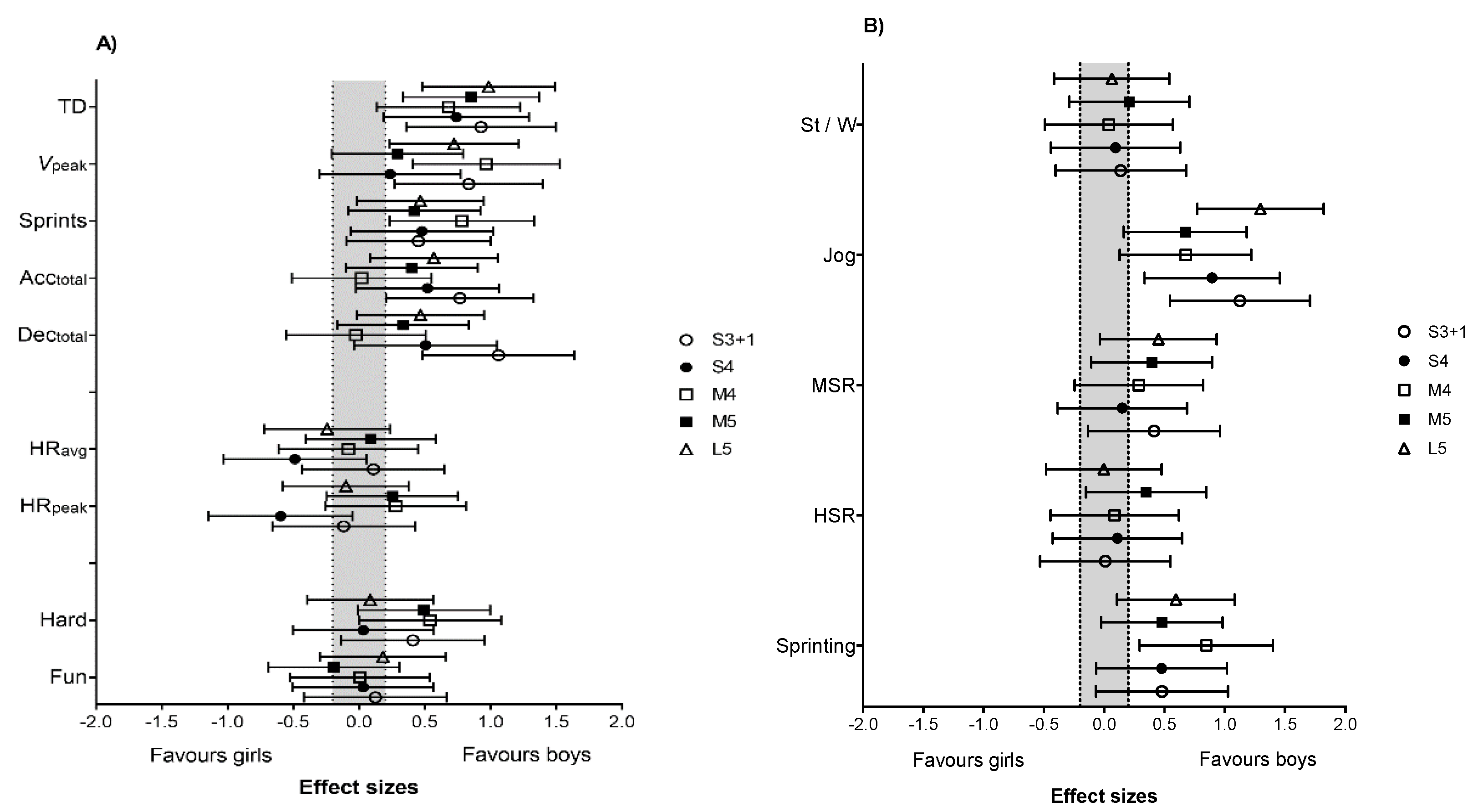 Ijerph 18 05663 g005a