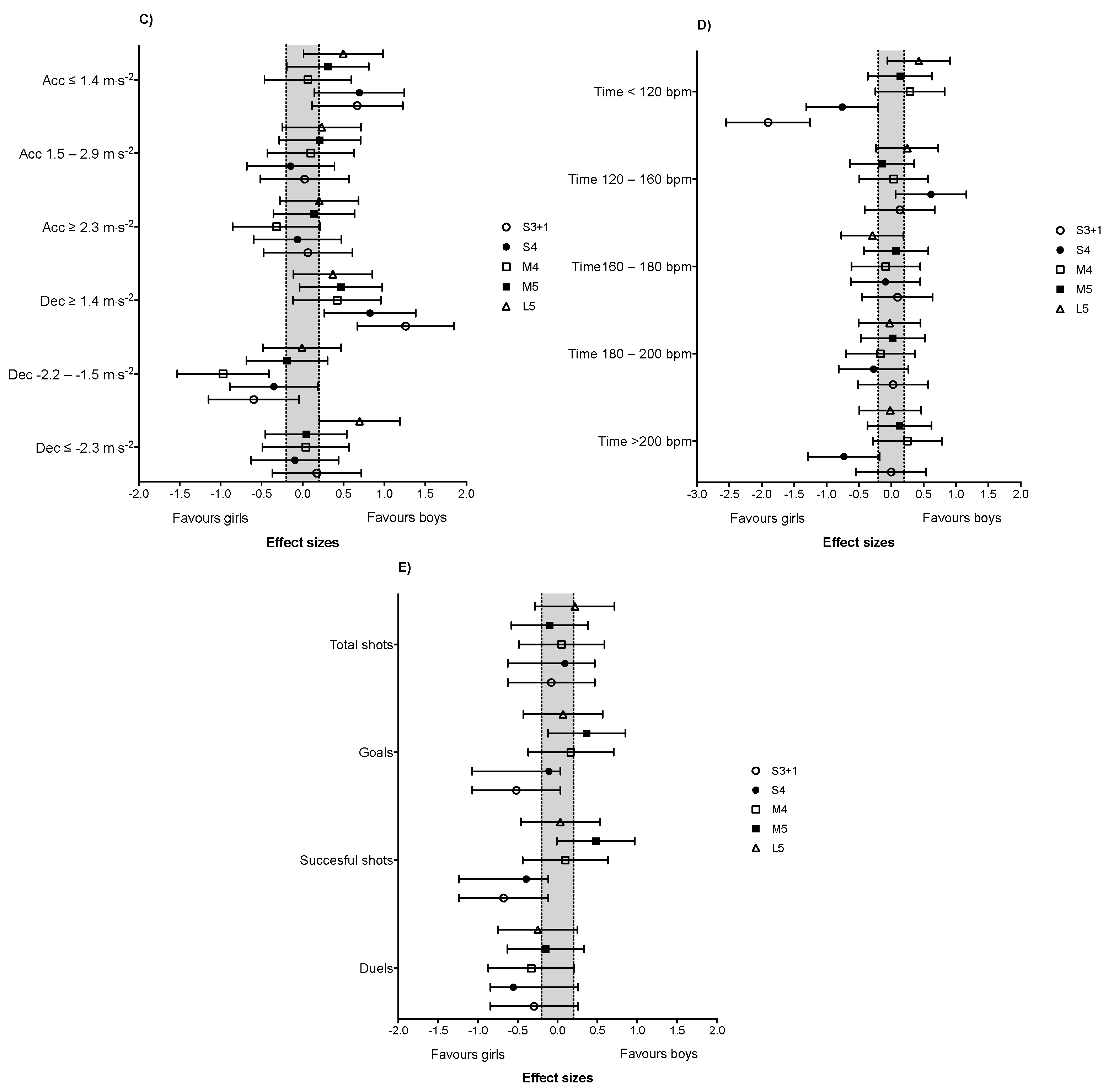 Ijerph 18 05663 g005b