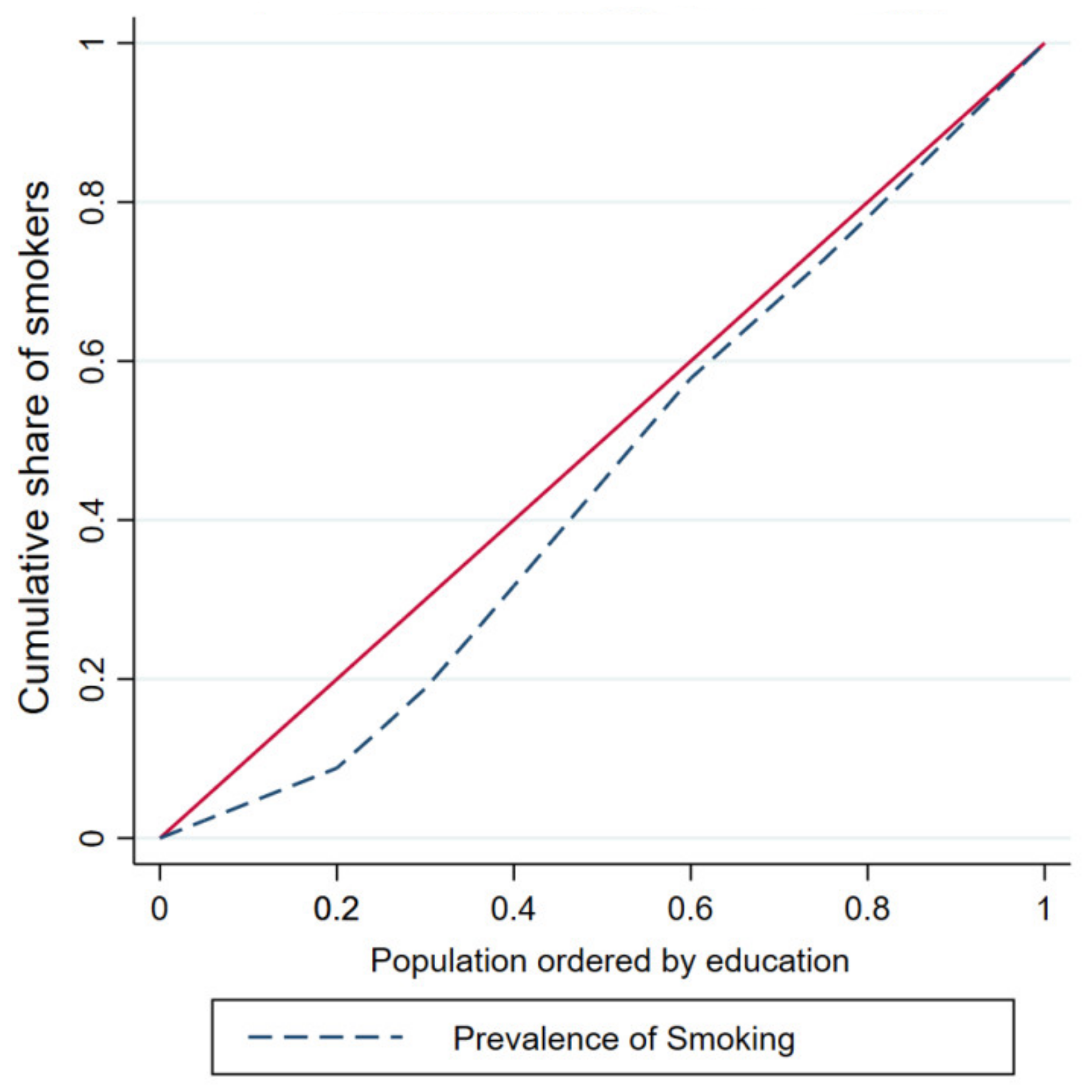 Ijerph 18 05665 g002