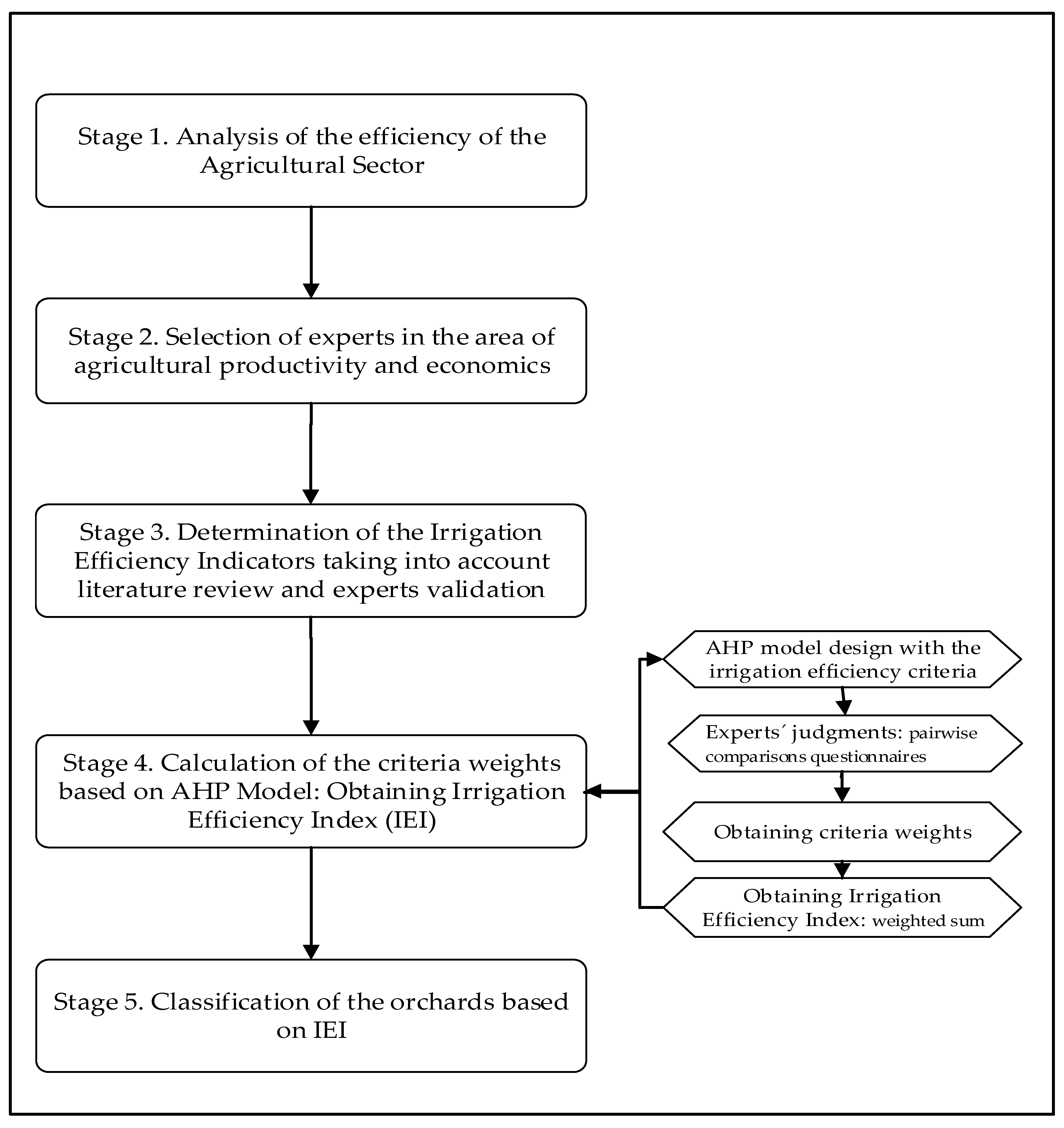 Ijerph 18 05667 g001