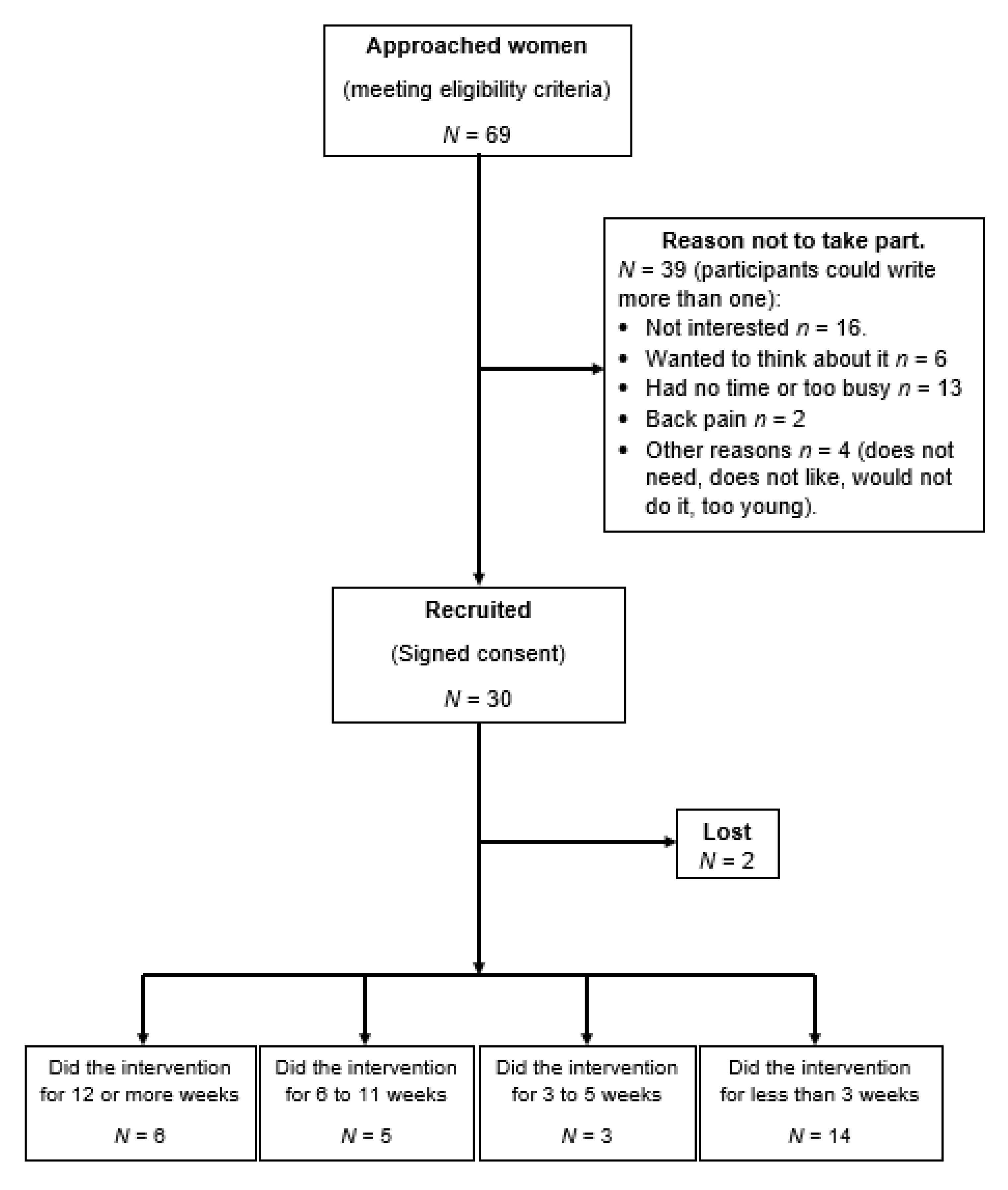 Ijerph 18 05673 g001 Ijerph 18 05673 g001