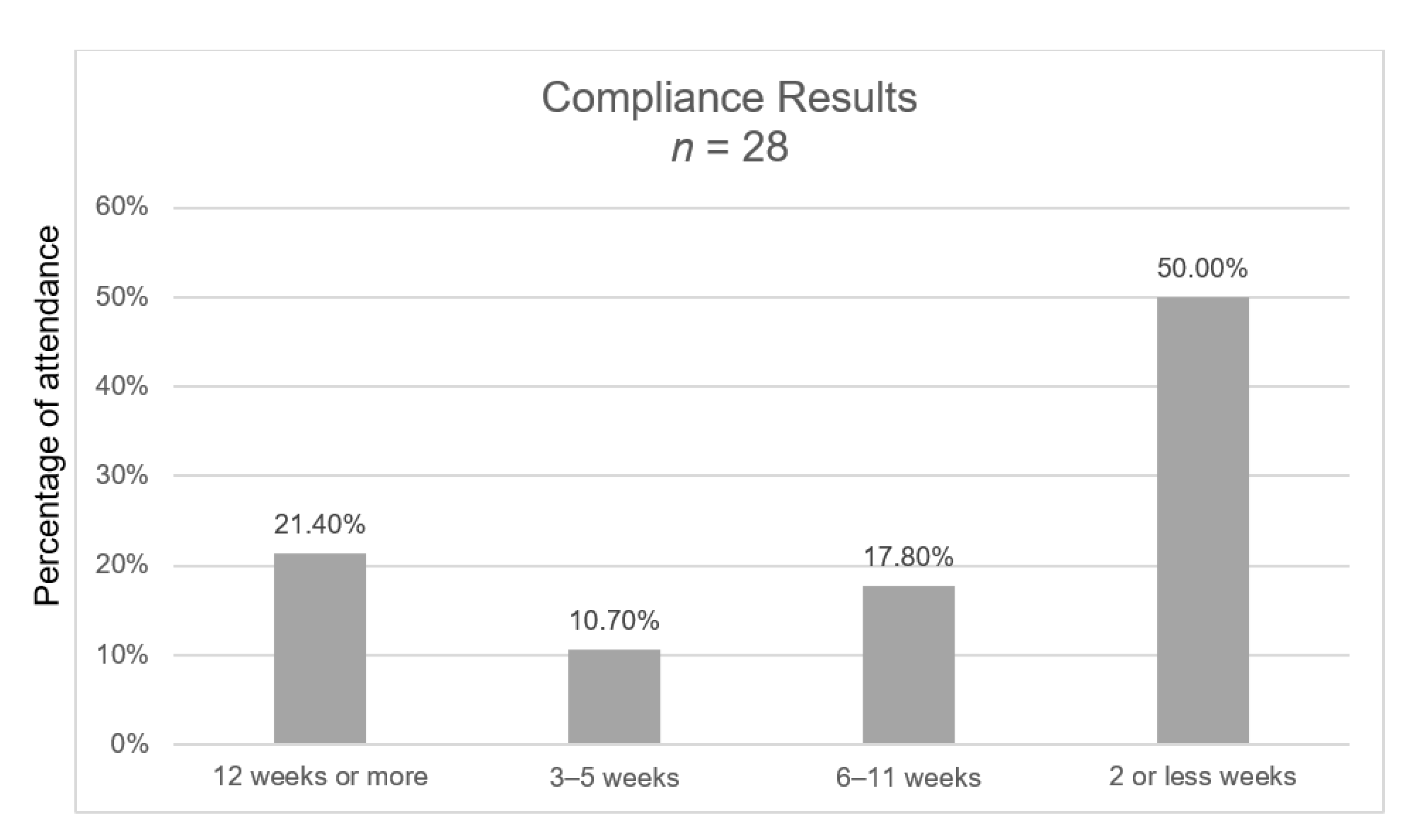 Ijerph 18 05673 g002 Ijerph 18 05673 g002