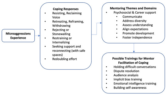 Talent v/s Training: Mentoring or Mind power? — Mind Mentorz