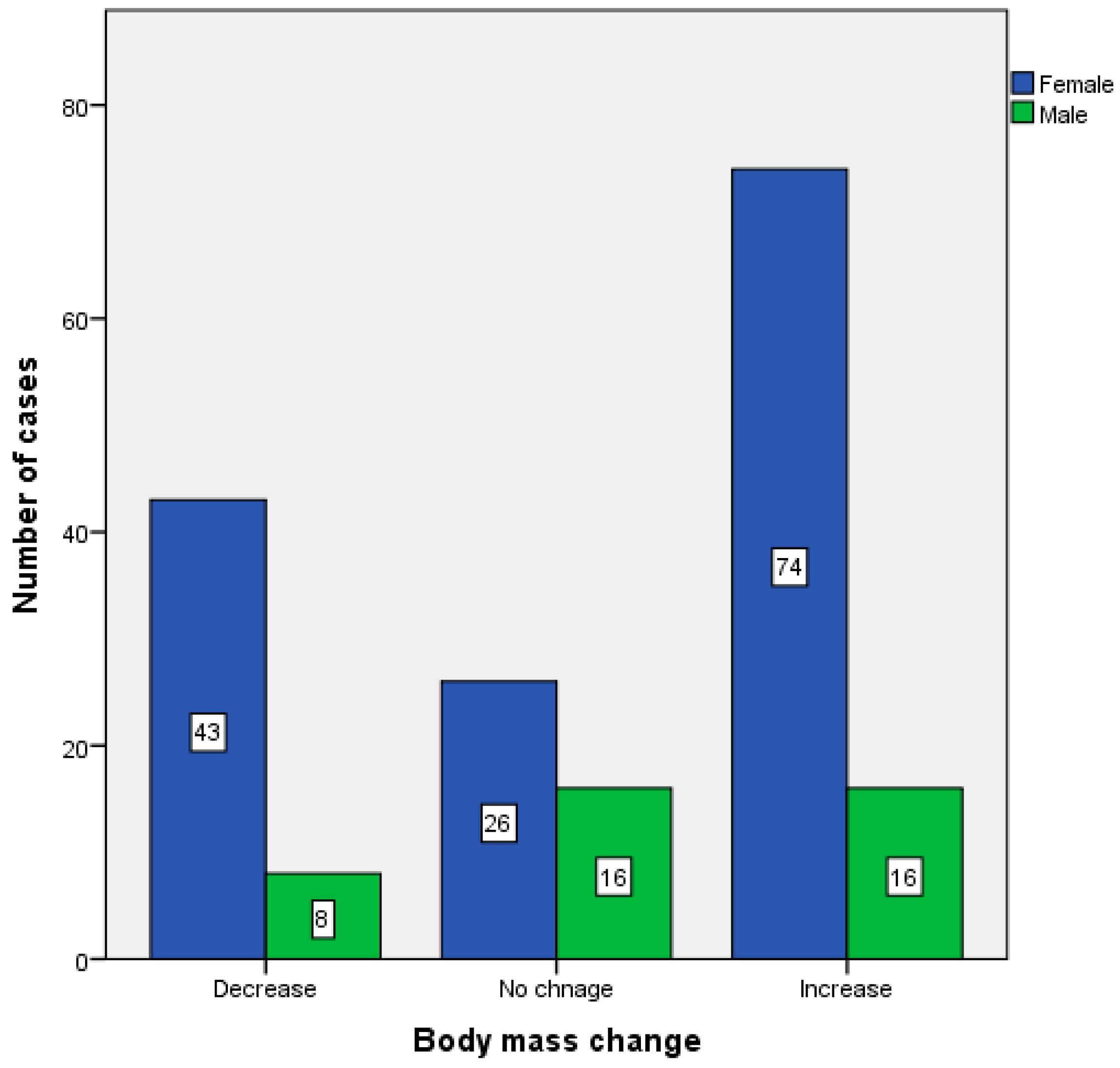 Ijerph 18 05682 g001