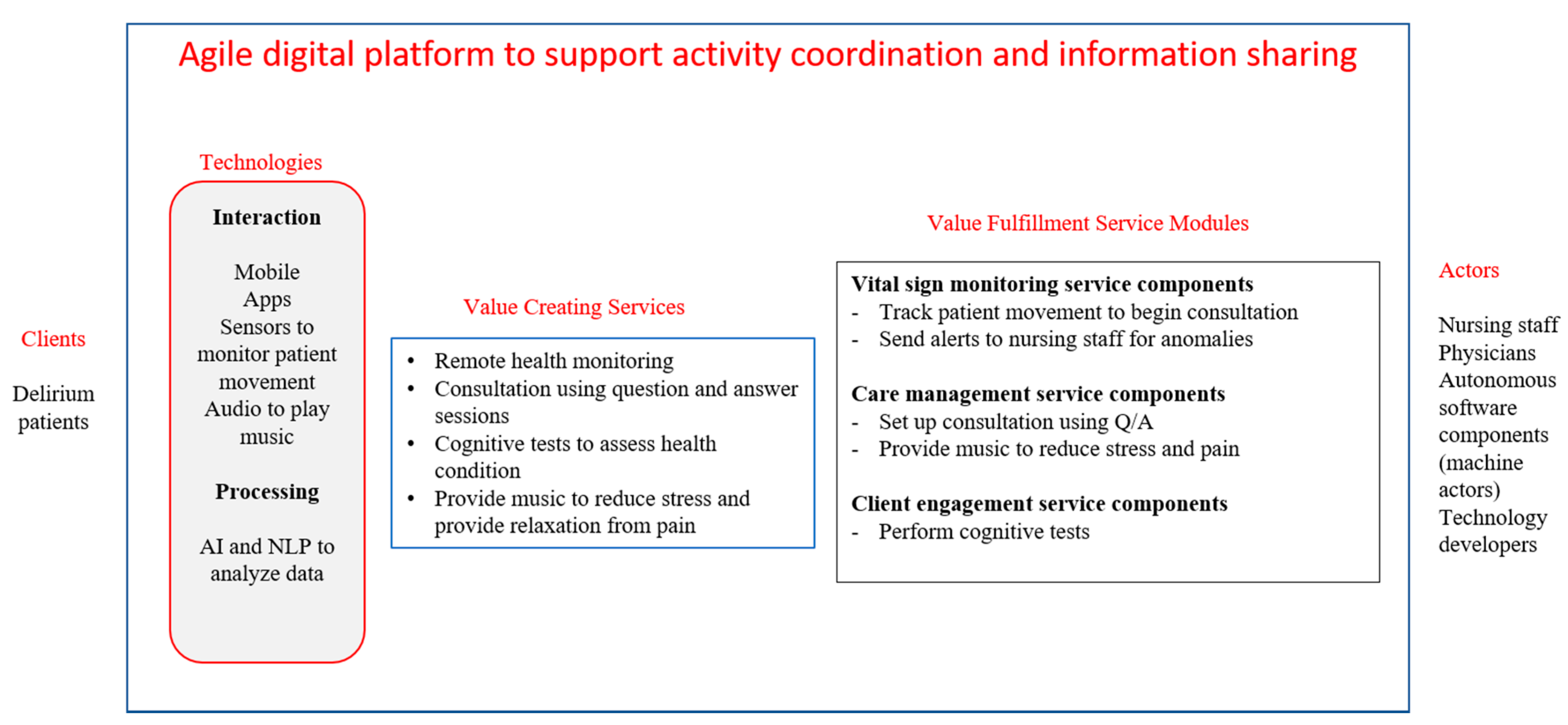 Ijerph 18 05686 g003