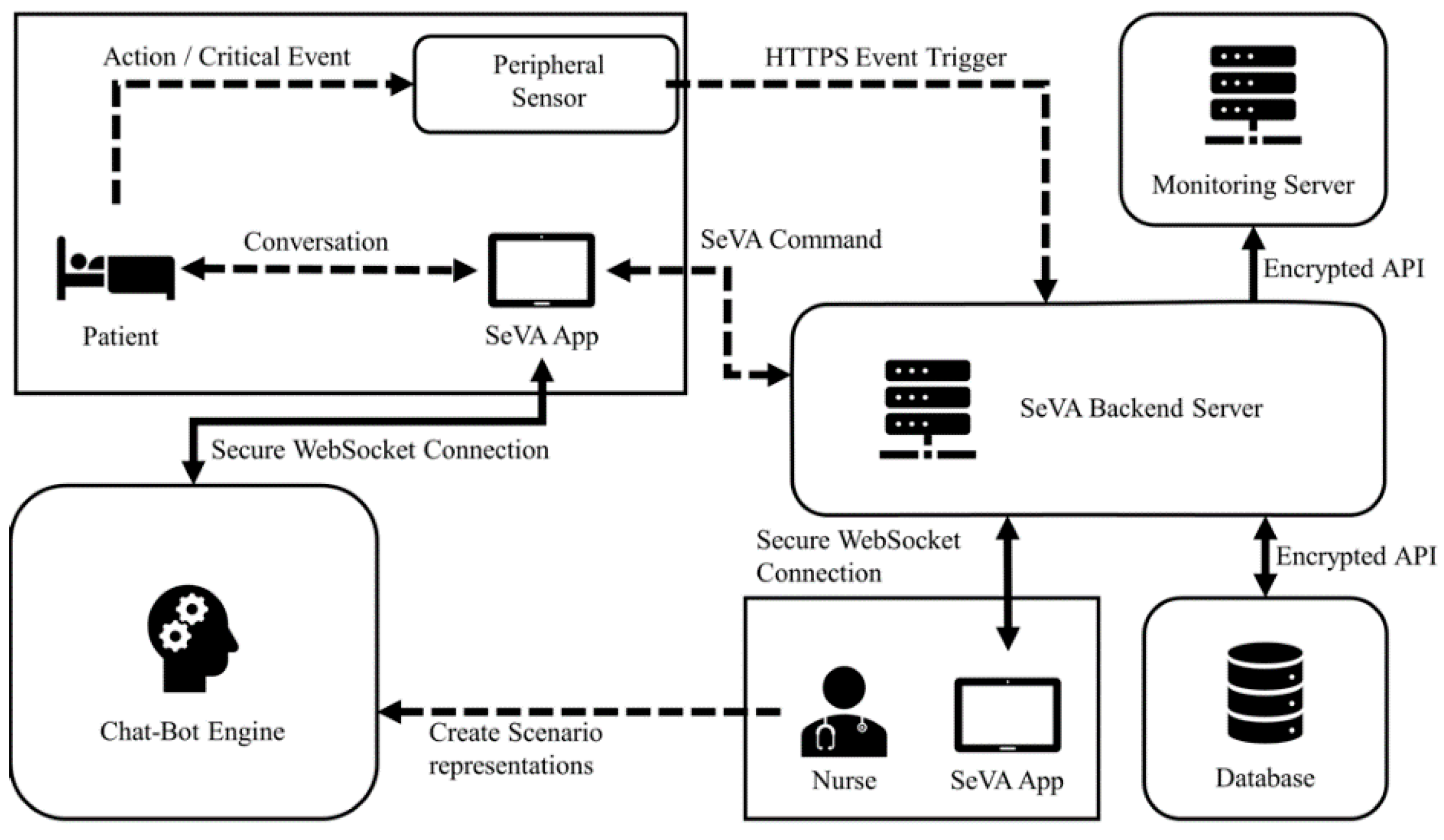 Ijerph 18 05686 g004