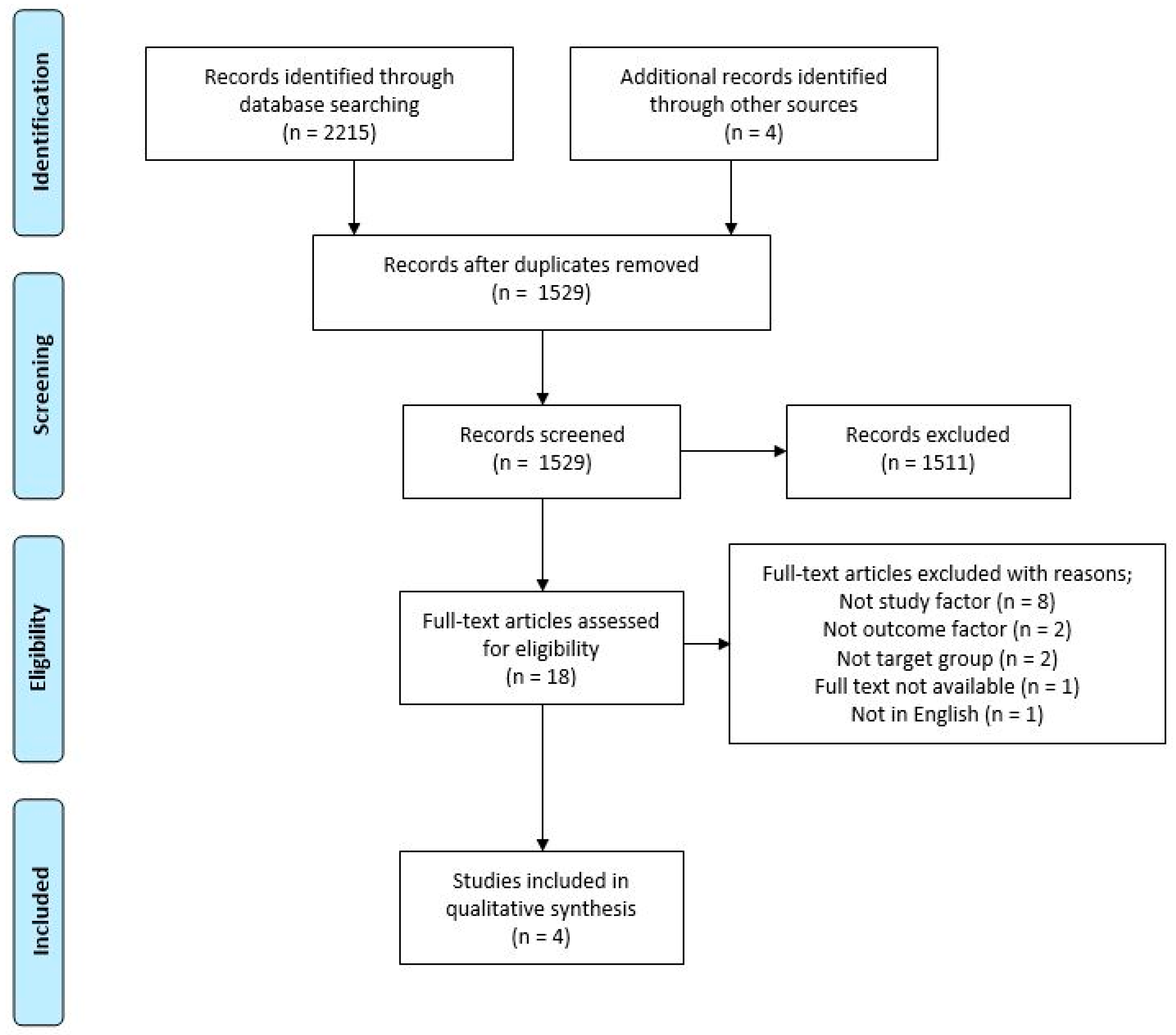 Ijerph 18 05688 g001 Ijerph 18 05688 g001