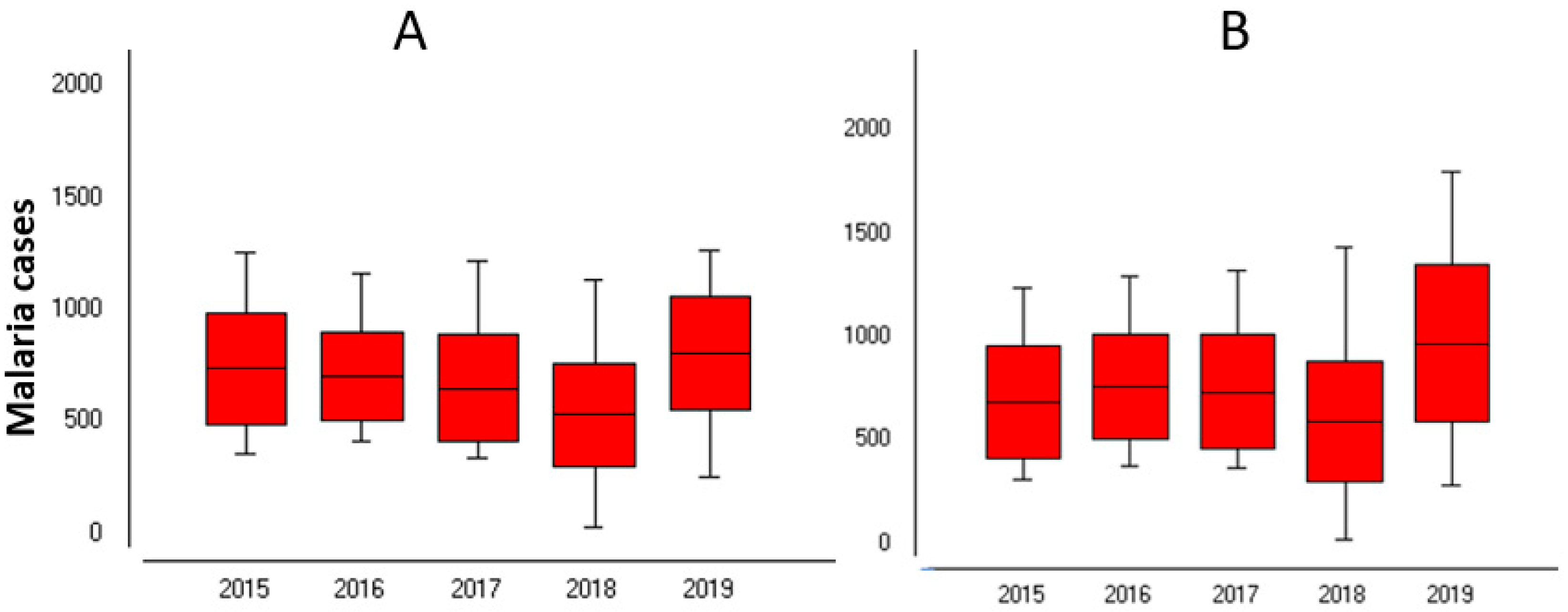 Ijerph 18 05692 g003 Ijerph 18 05692 g003
