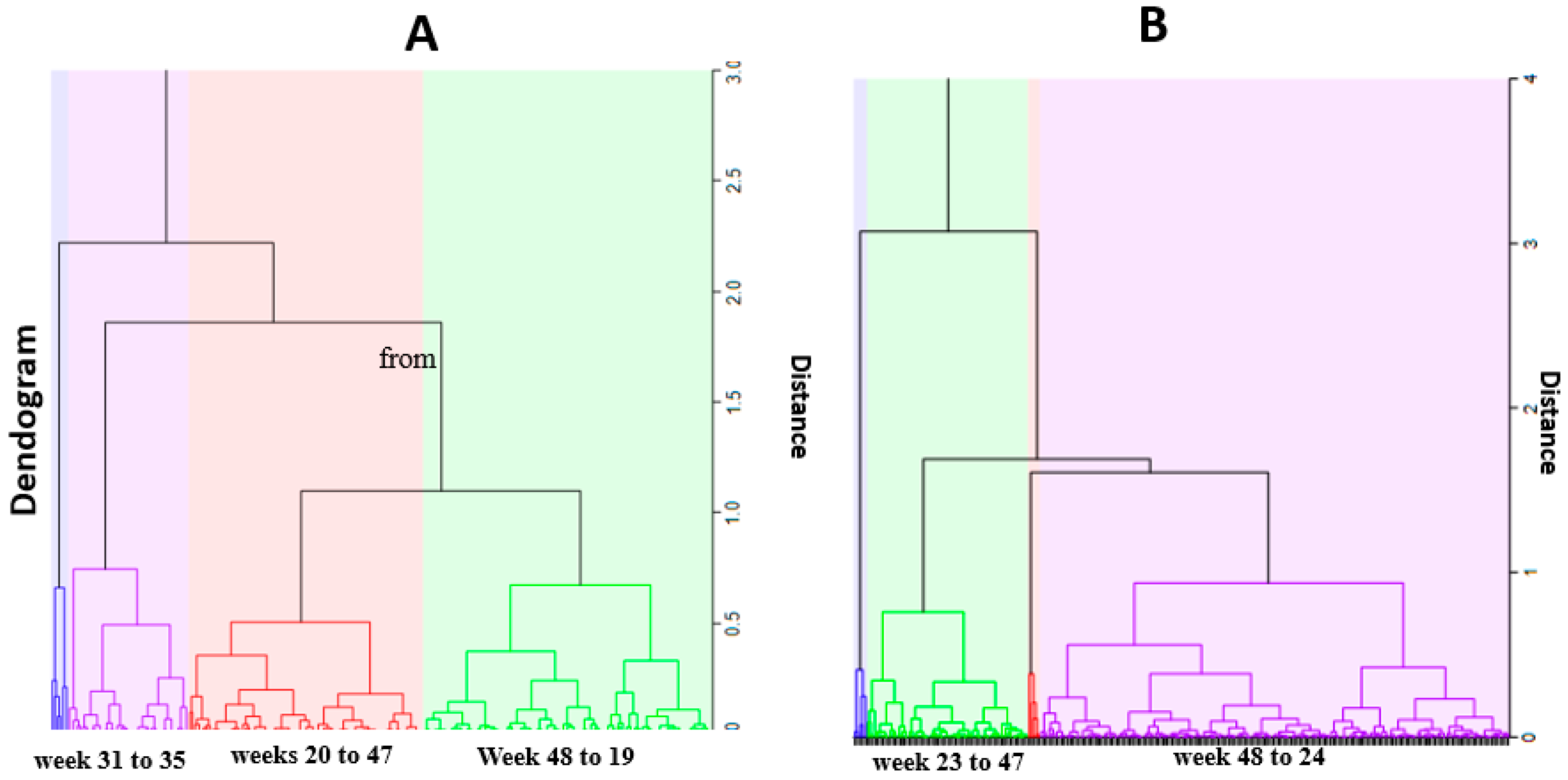 Ijerph 18 05692 g004 Ijerph 18 05692 g004