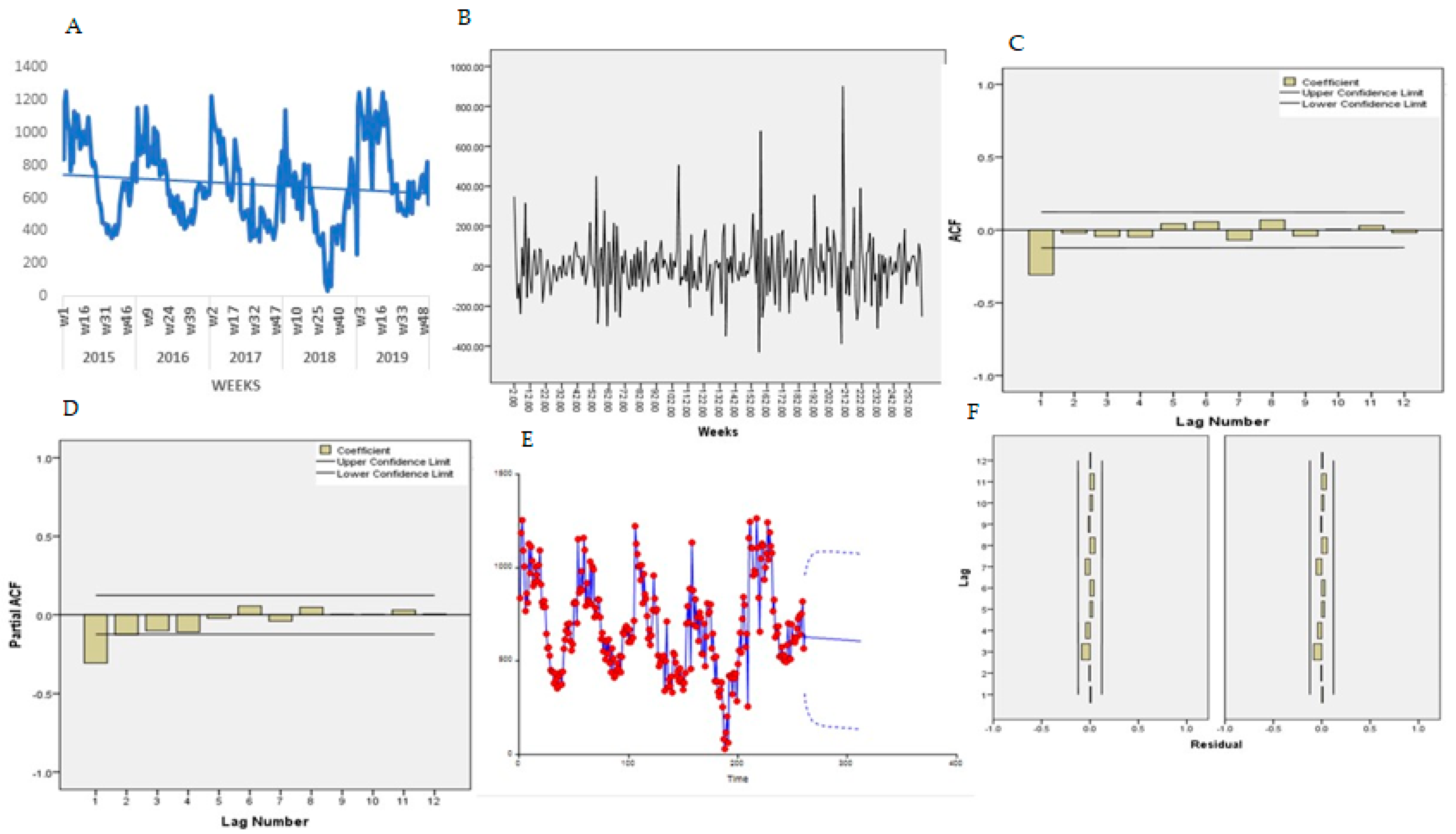 Ijerph 18 05692 g007 Ijerph 18 05692 g007