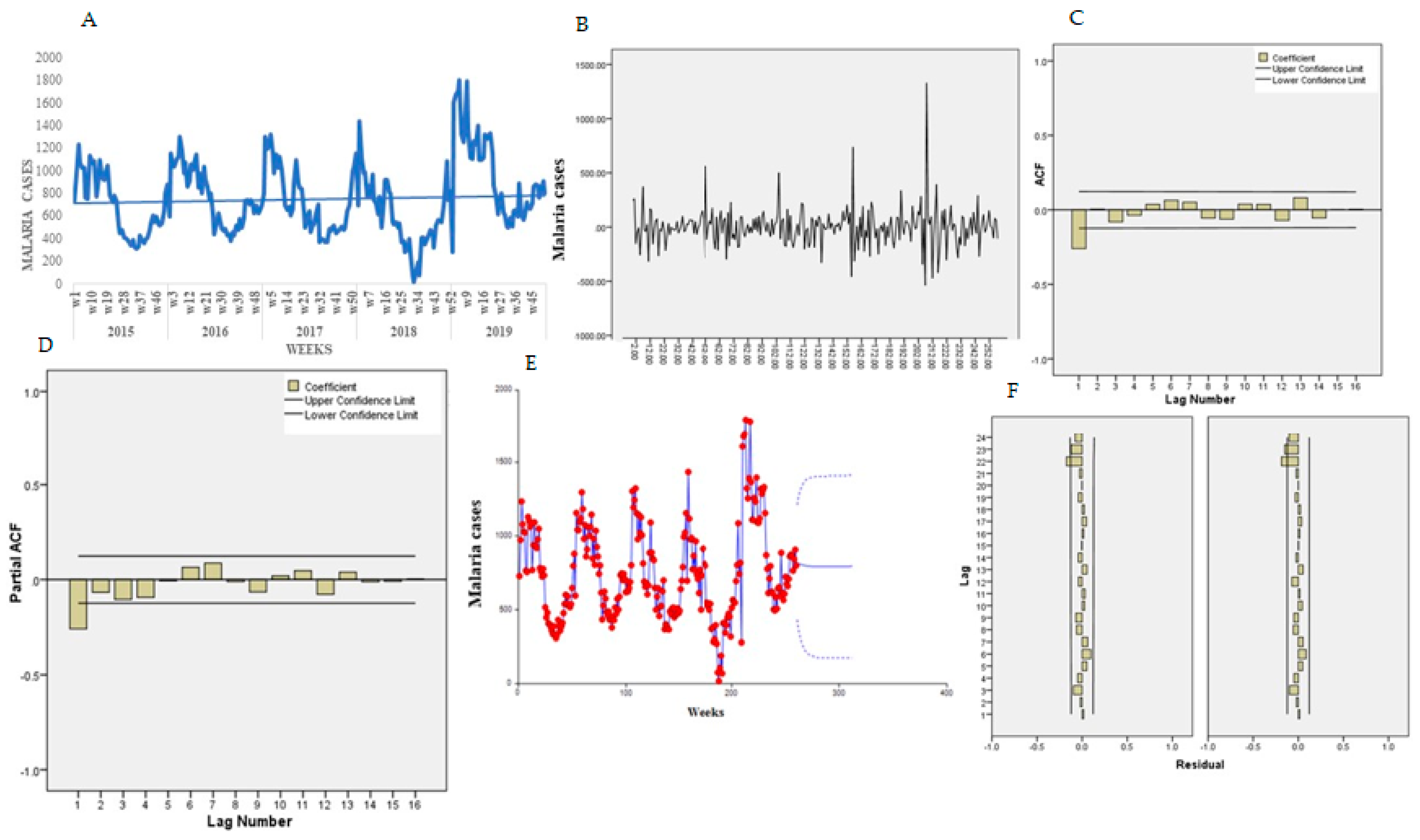 Ijerph 18 05692 g008 Ijerph 18 05692 g008