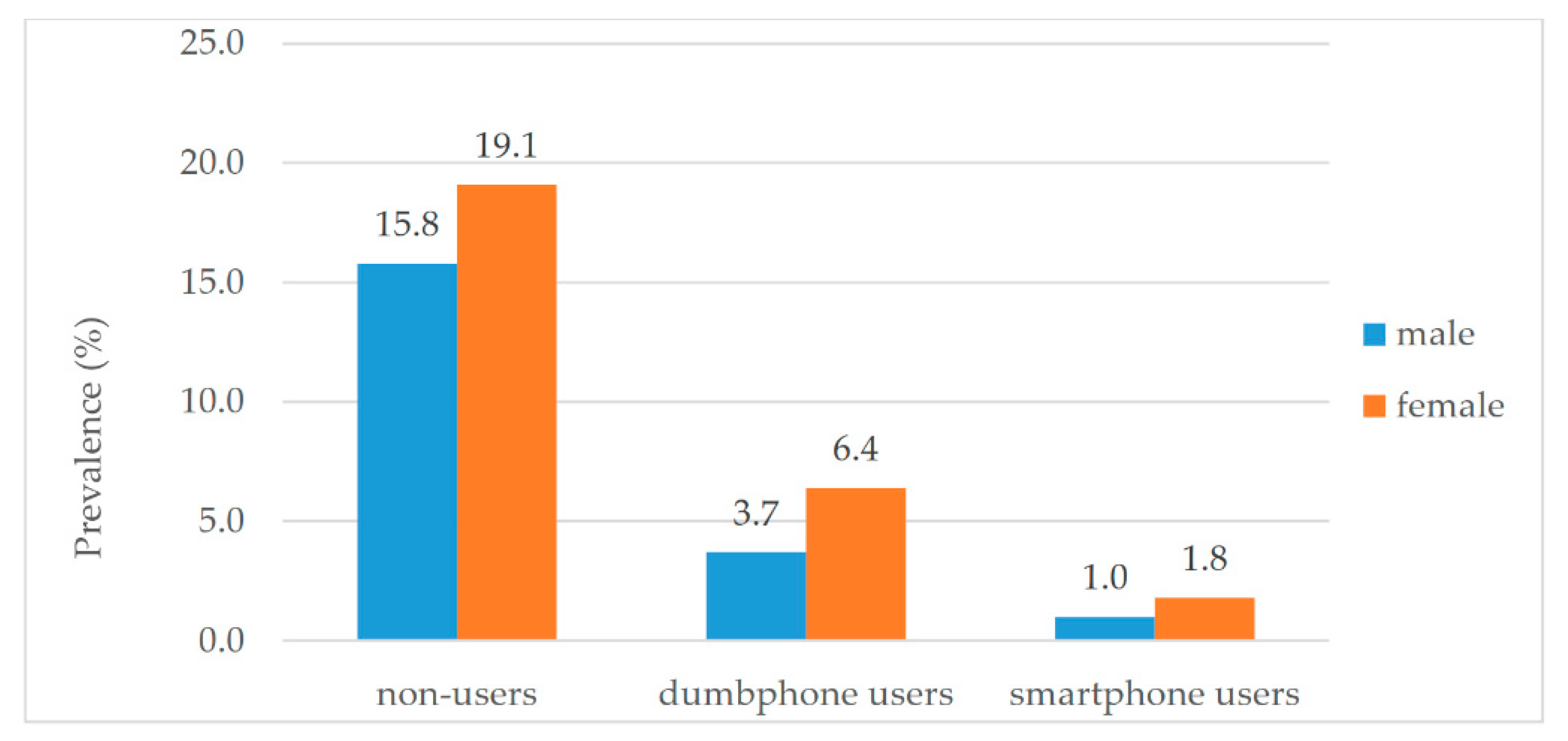 Ijerph 18 05695 g002 Ijerph 18 05695 g002
