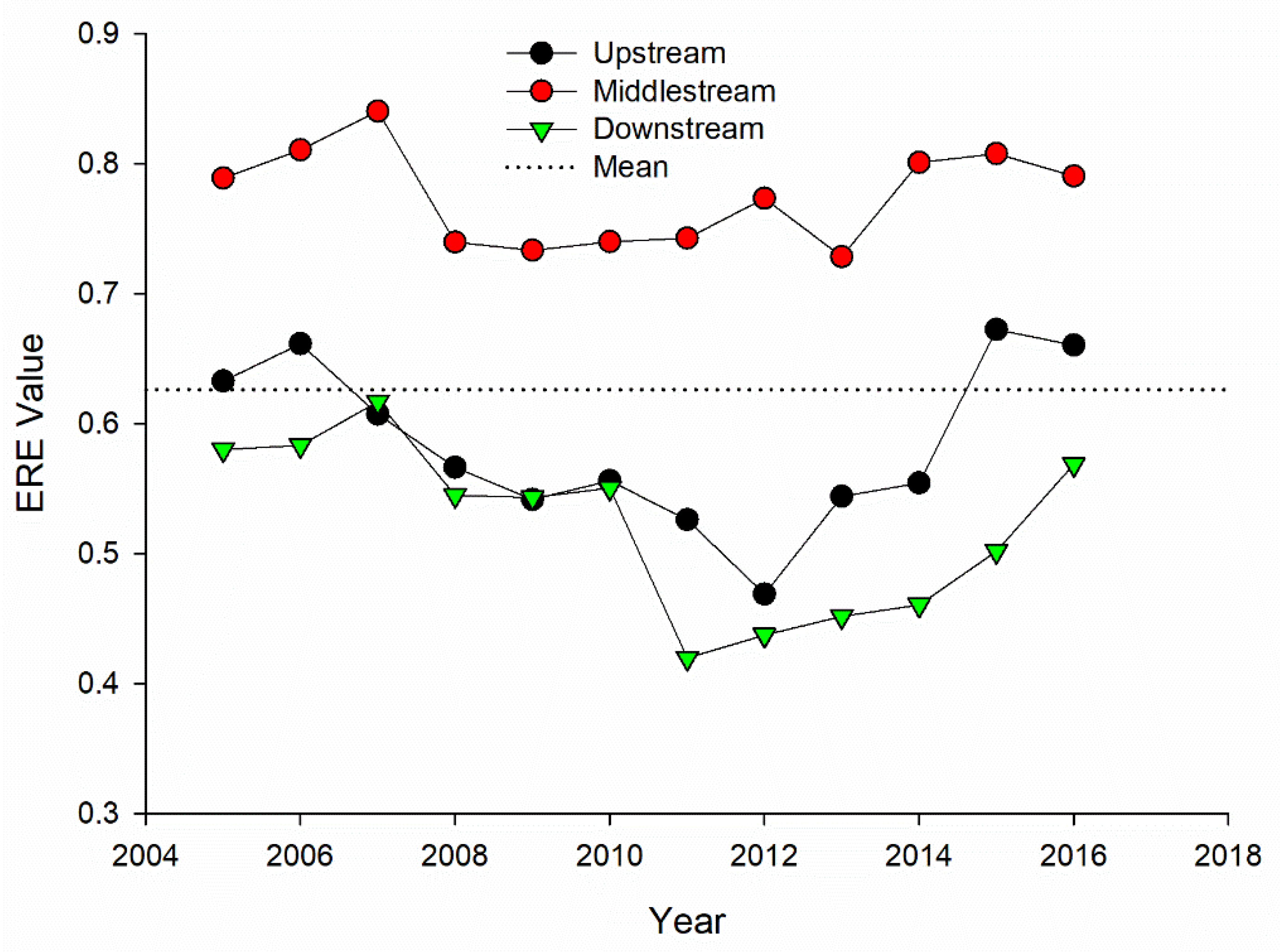 Ijerph 18 05697 g004