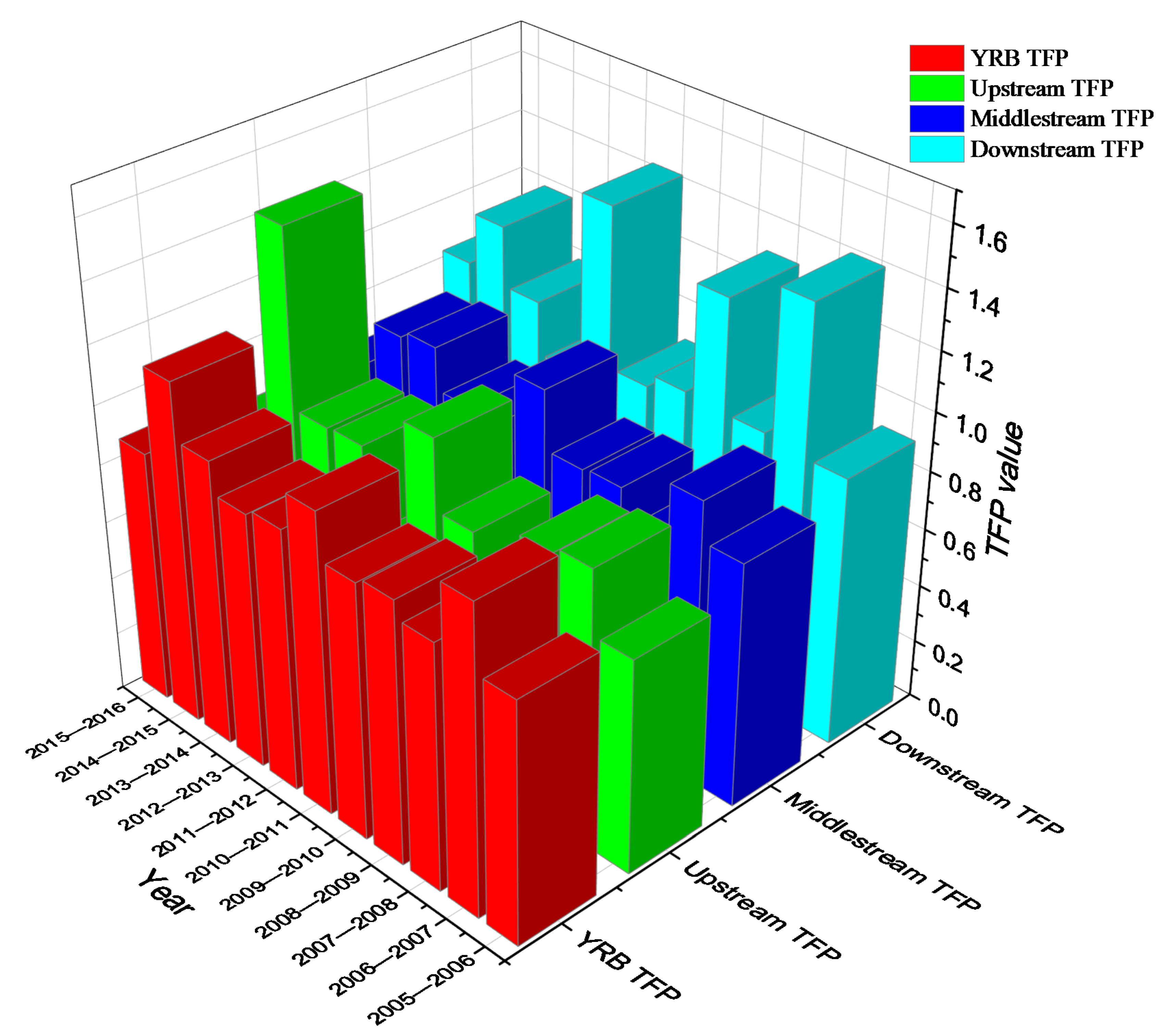 Ijerph 18 05697 g006