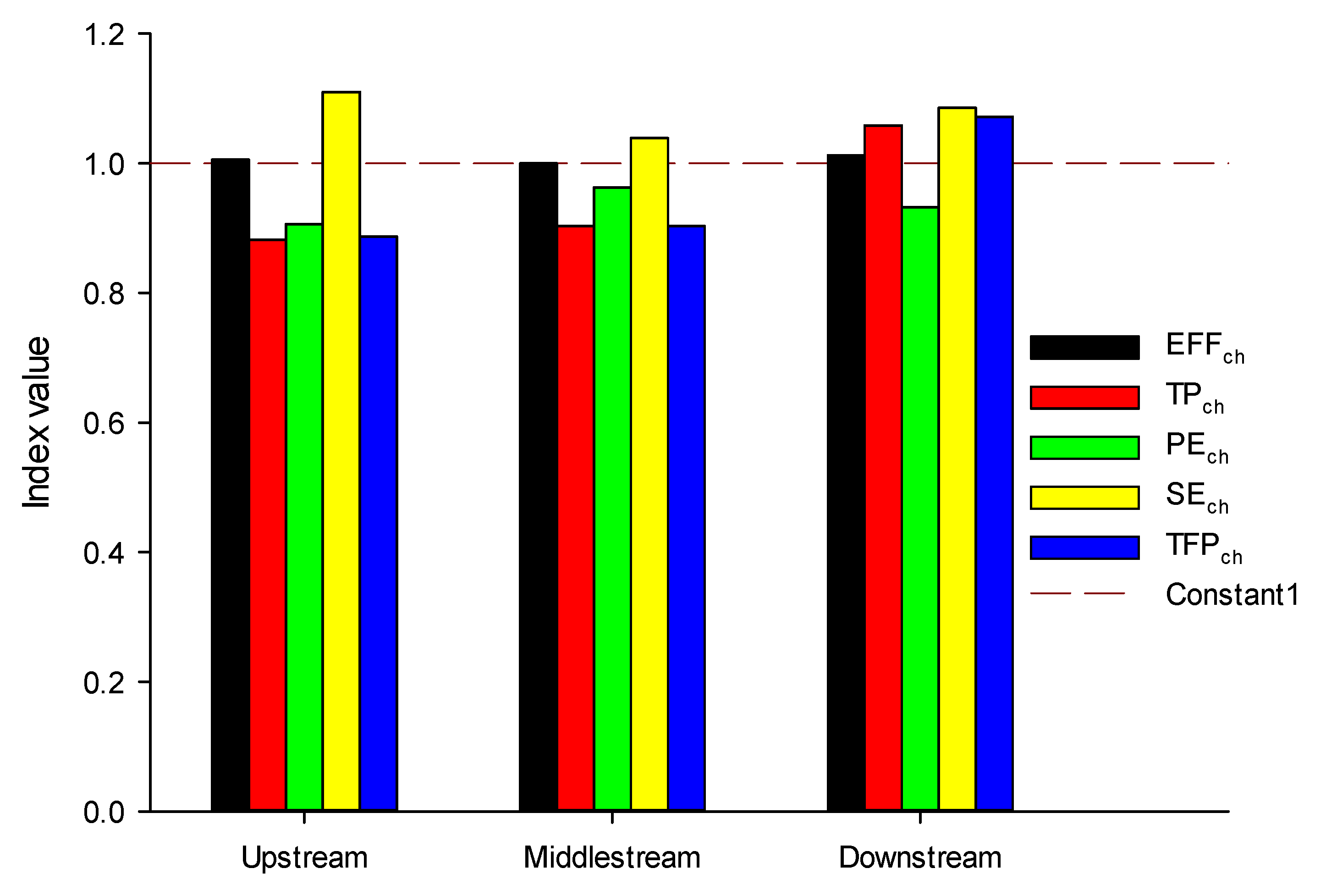 Ijerph 18 05697 g007