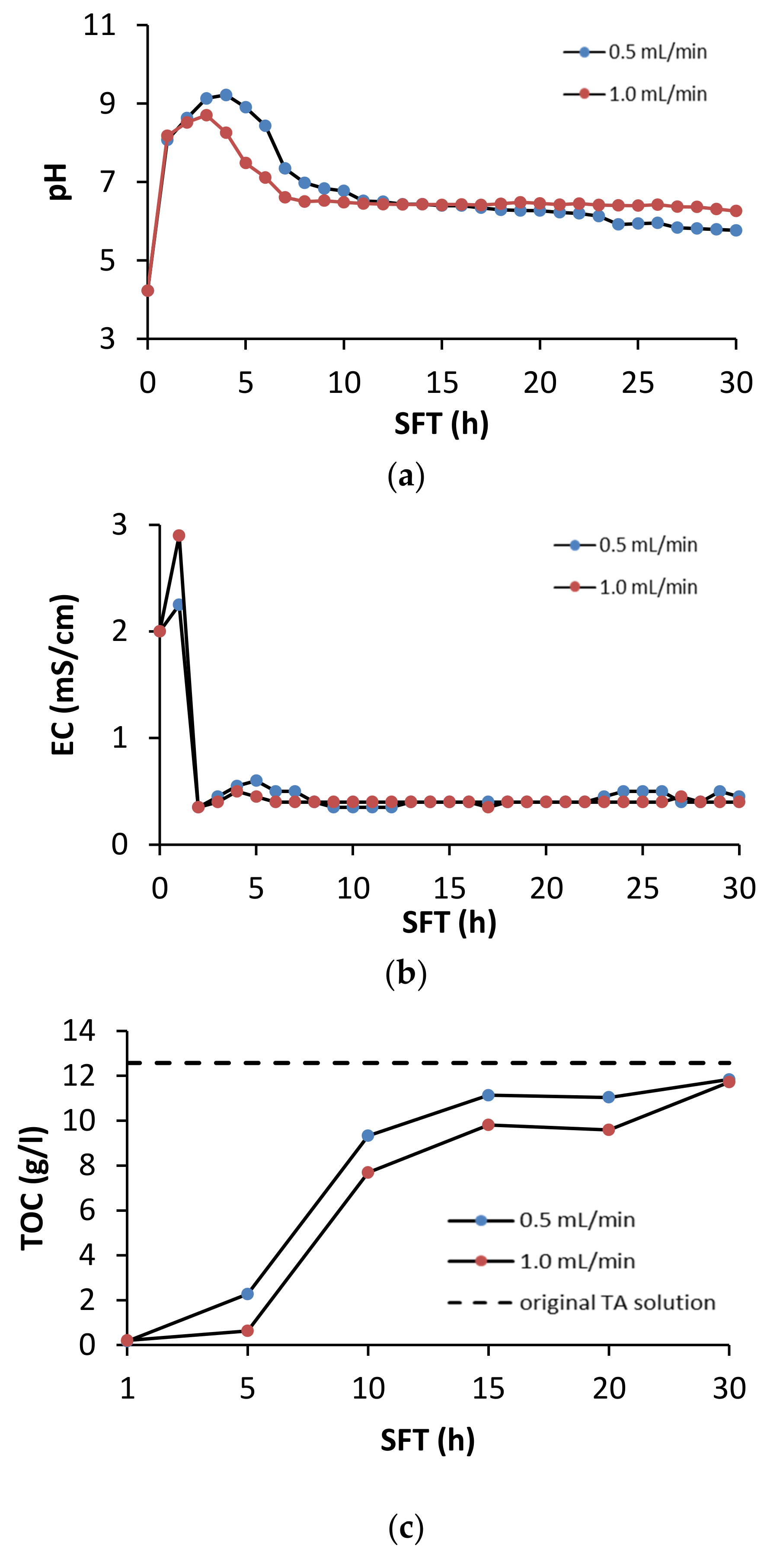 Ijerph 18 05698 g003