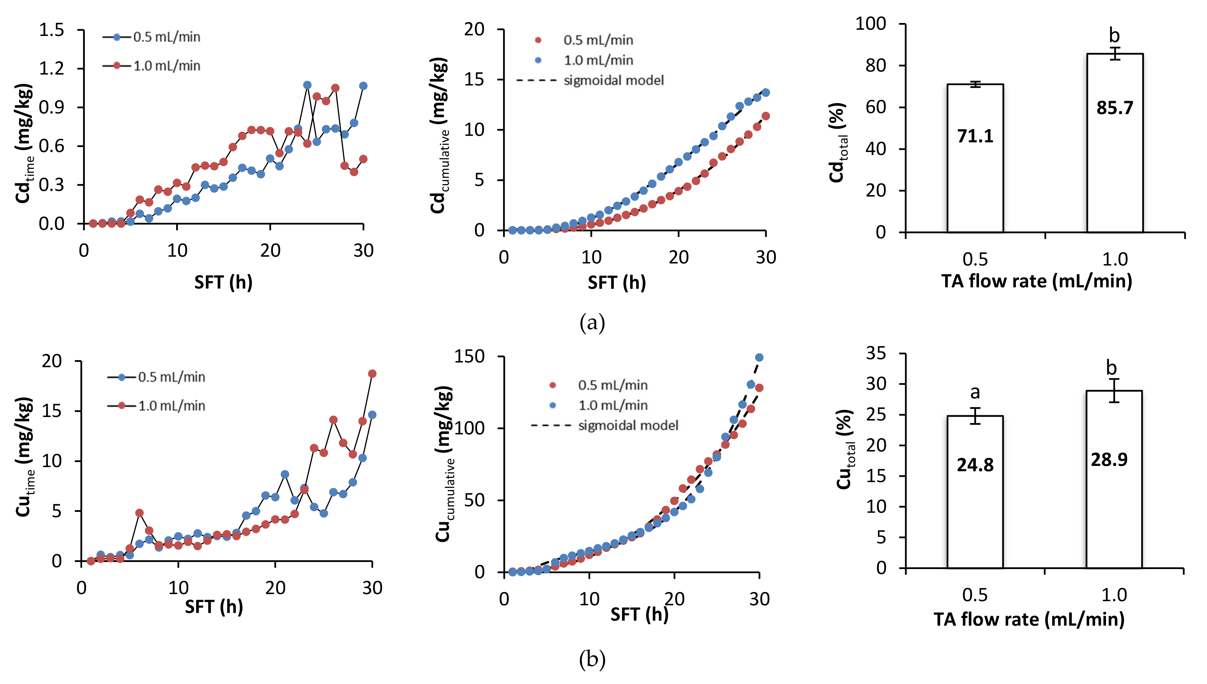 Ijerph 18 05698 g004a