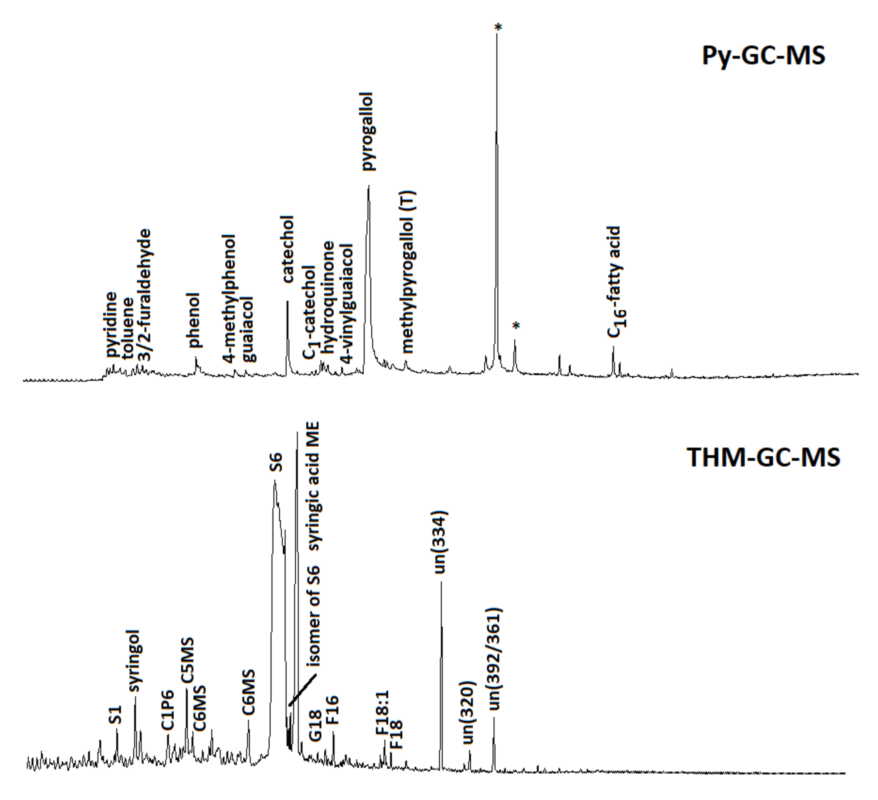 Ijerph 18 05698 g005