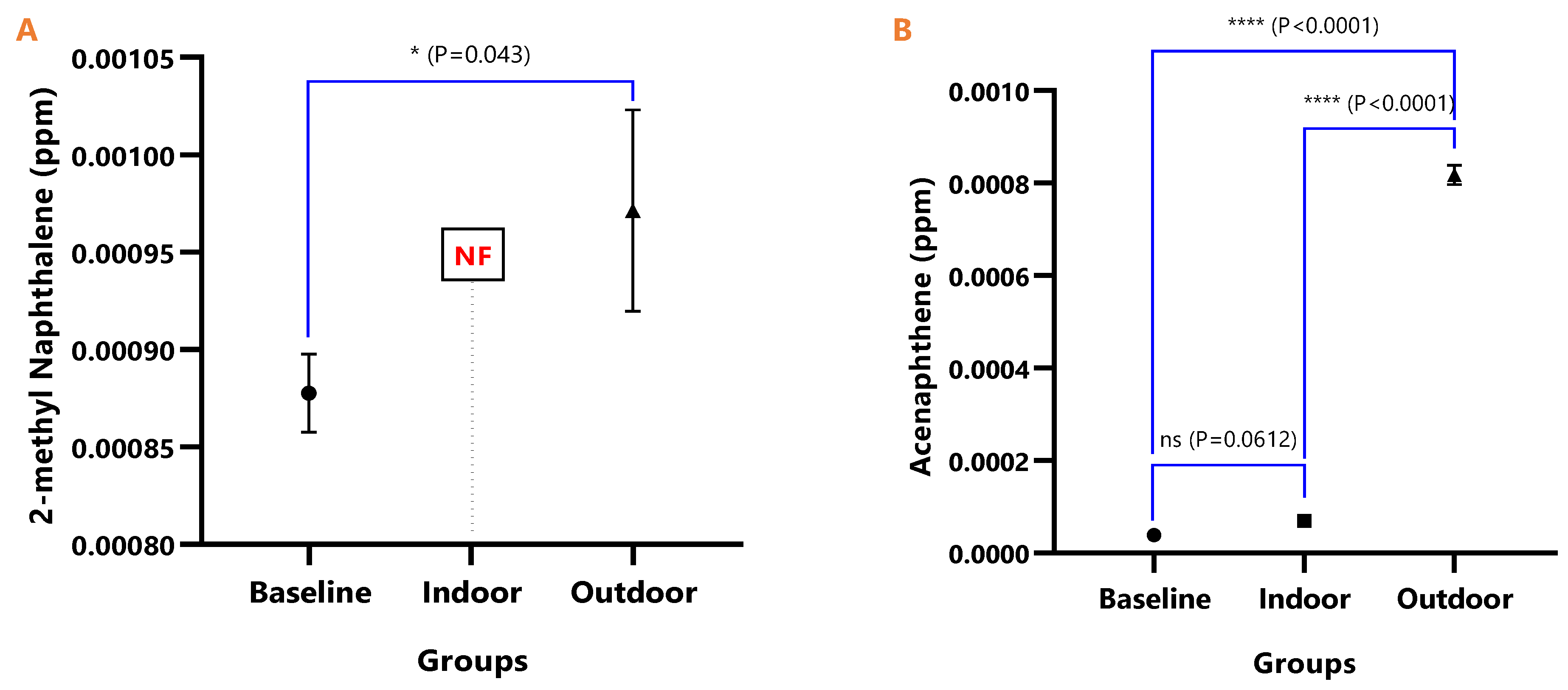 Ijerph 18 05699 g004 Ijerph 18 05699 g004