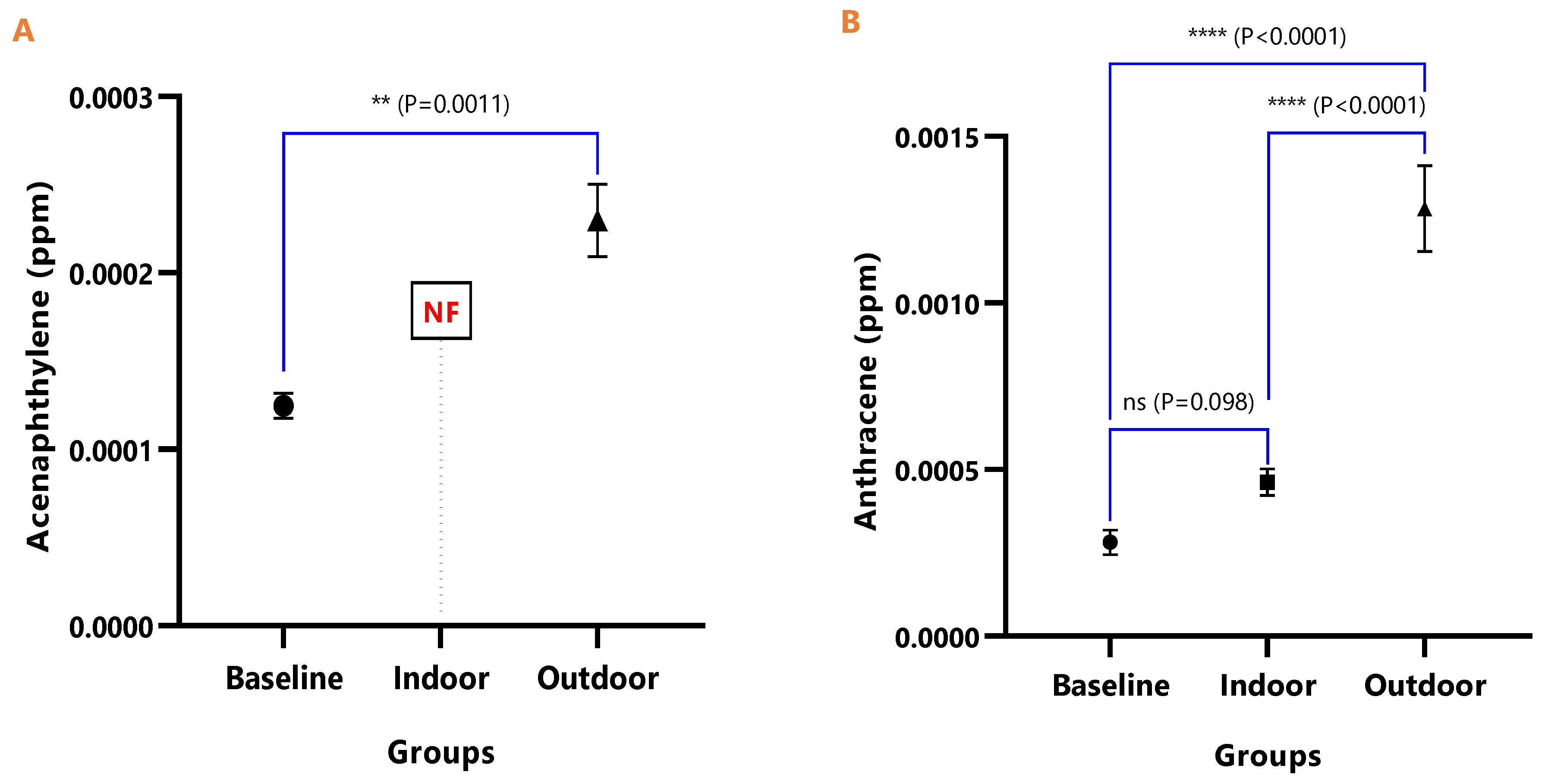 Ijerph 18 05699 g005 Ijerph 18 05699 g005