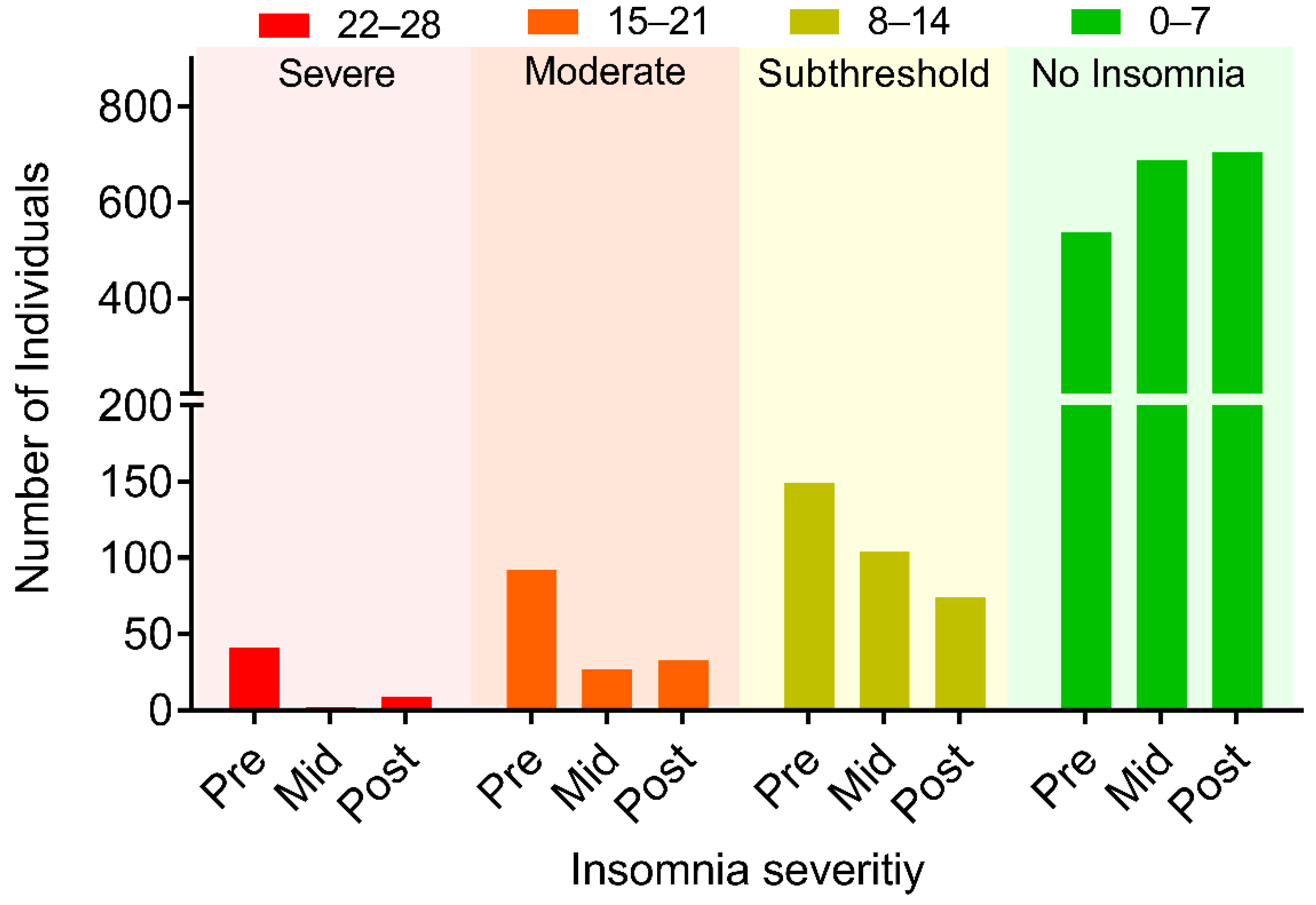 Ijerph 18 05706 g003