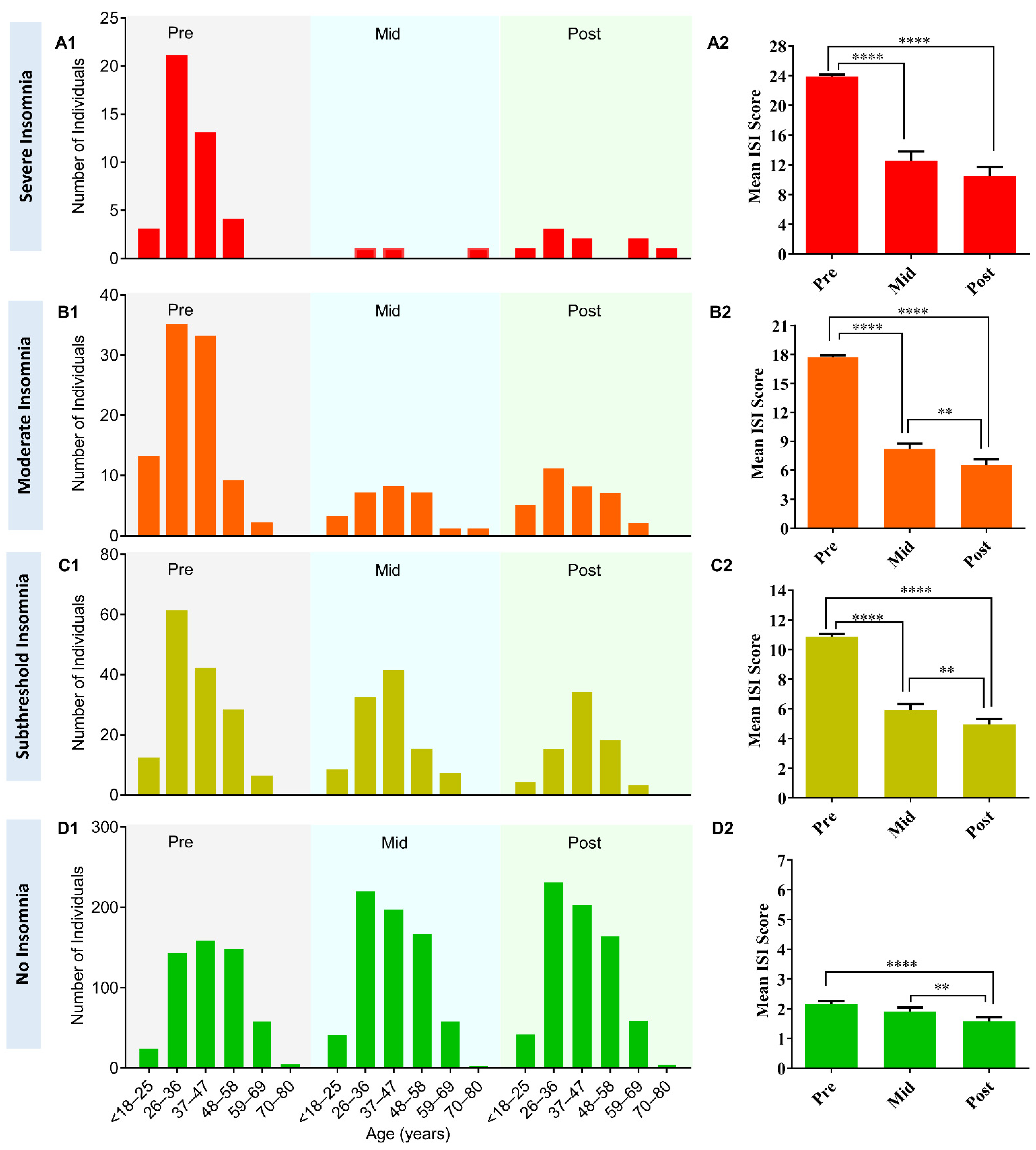 Ijerph 18 05706 g004