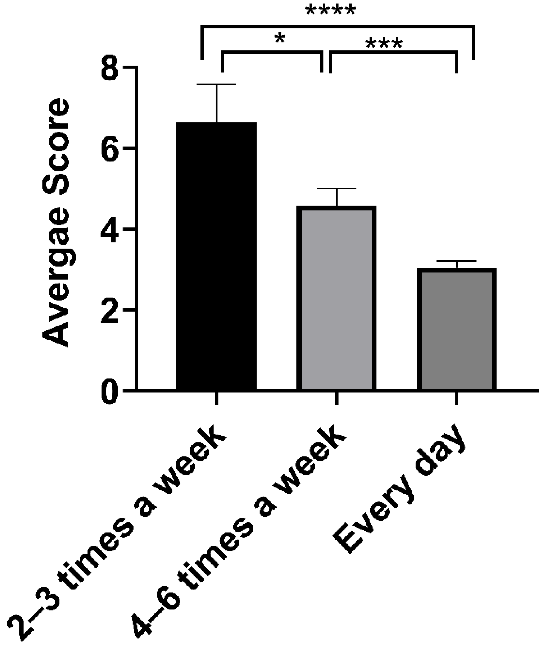 Ijerph 18 05706 g005