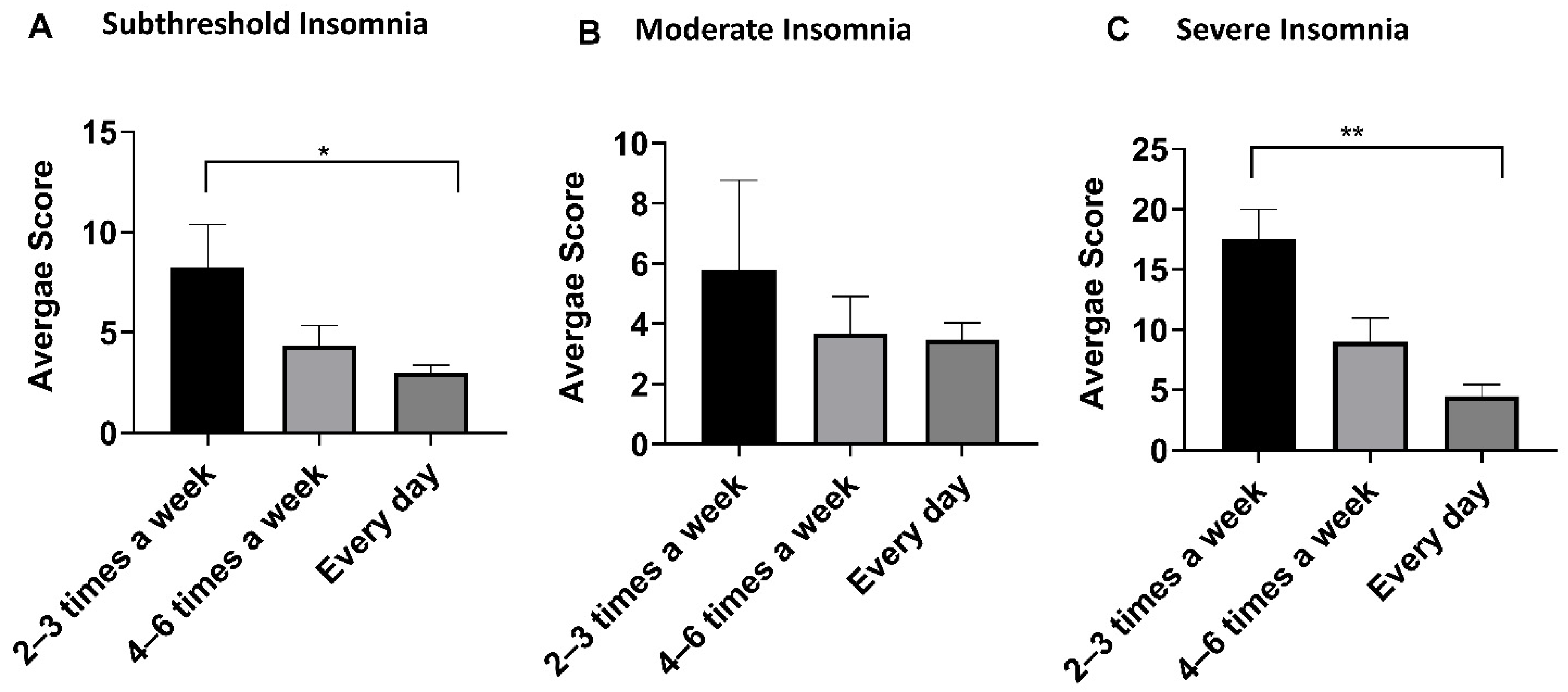 Ijerph 18 05706 g006