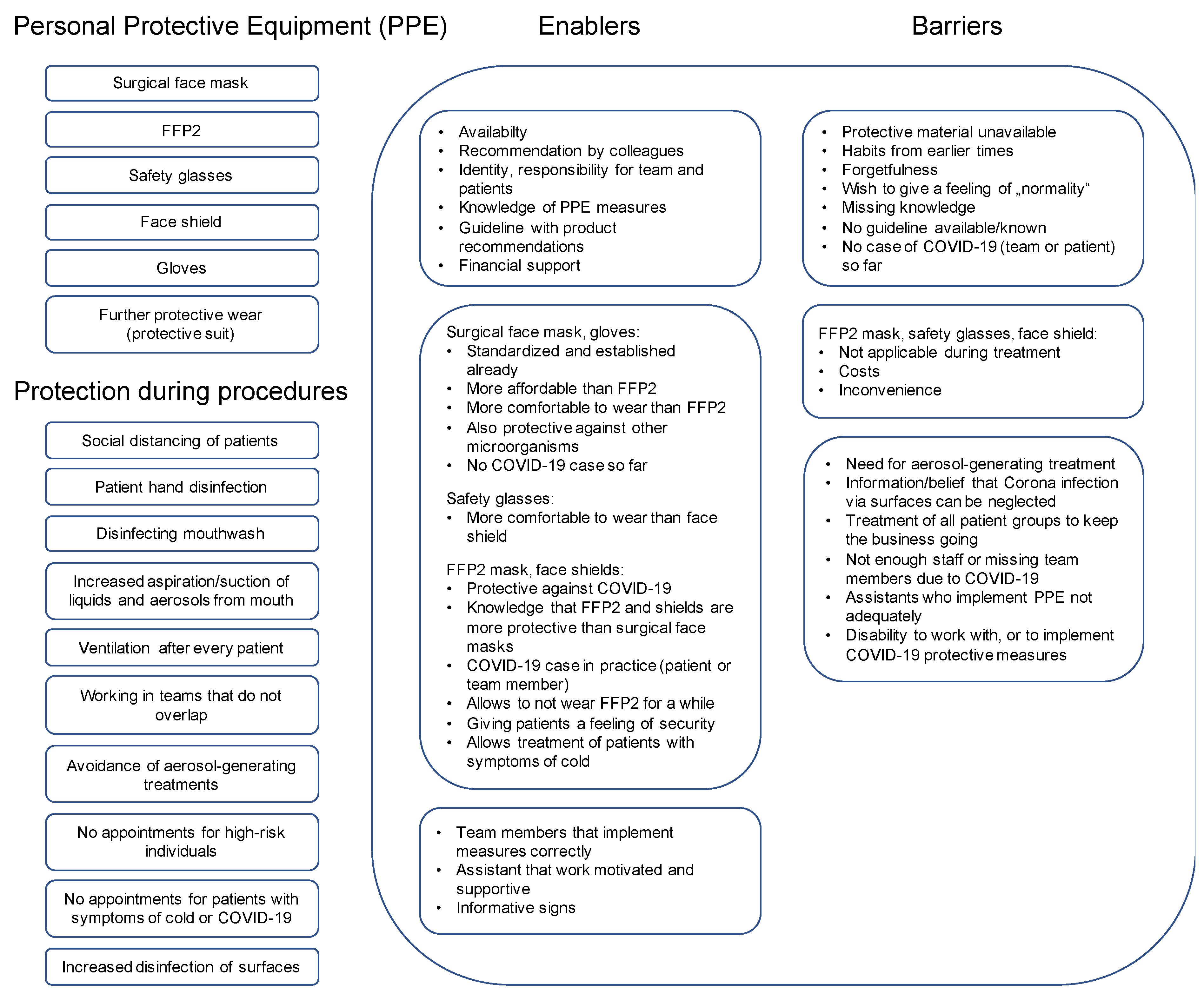 Ijerph 18 05710 g004 Ijerph 18 05710 g004