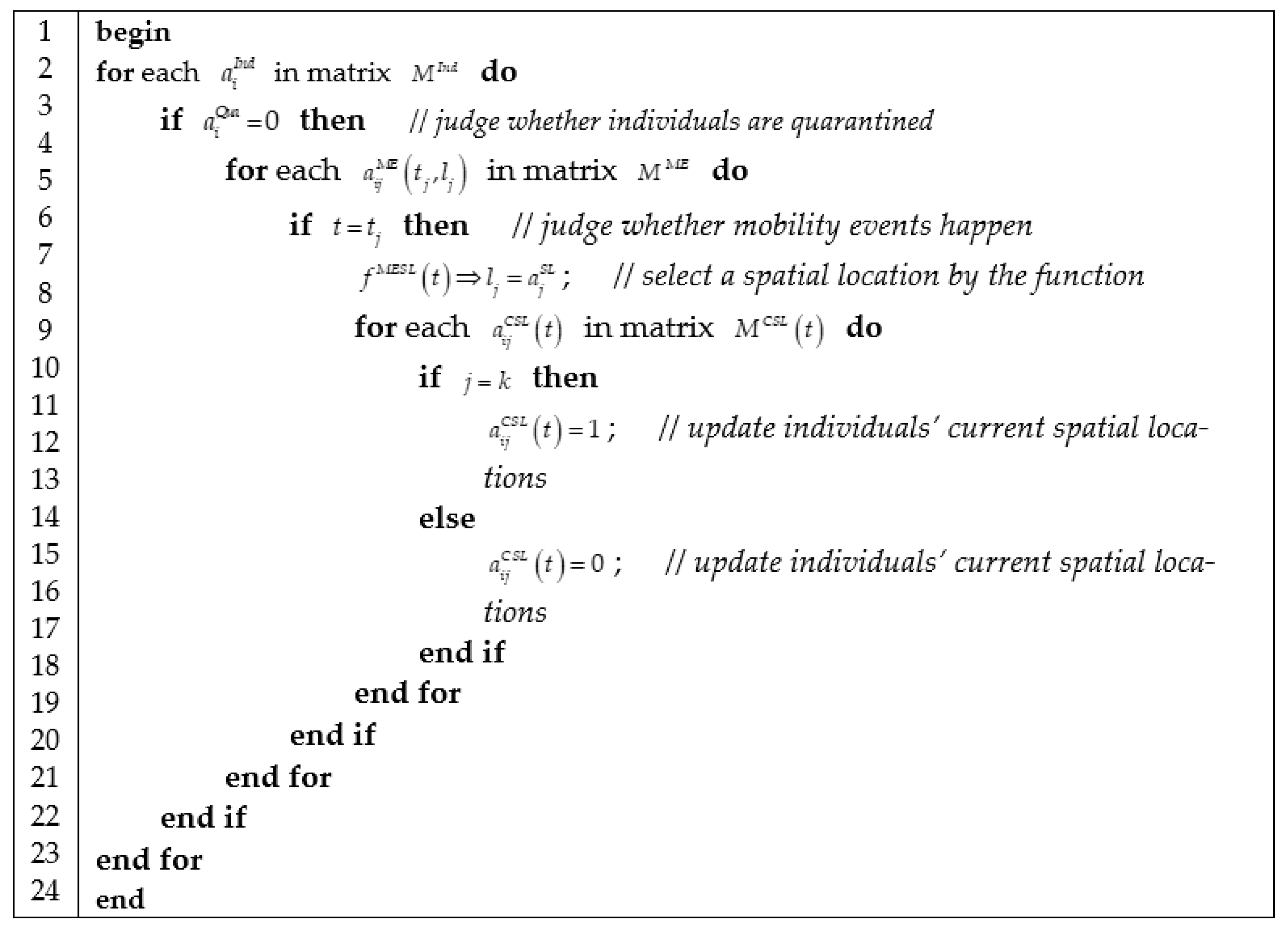 Ijerph 18 05716 g003