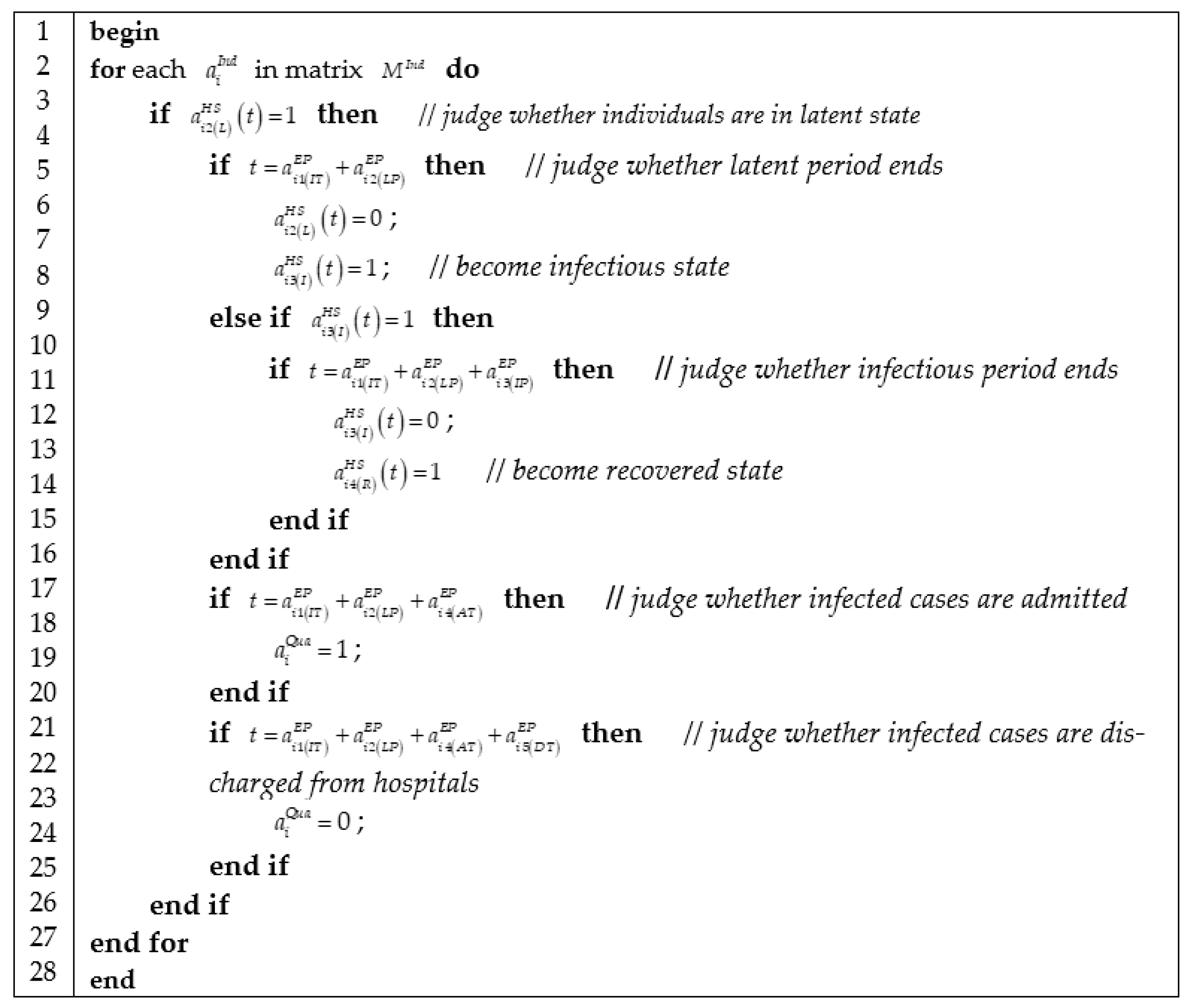 Ijerph 18 05716 g005