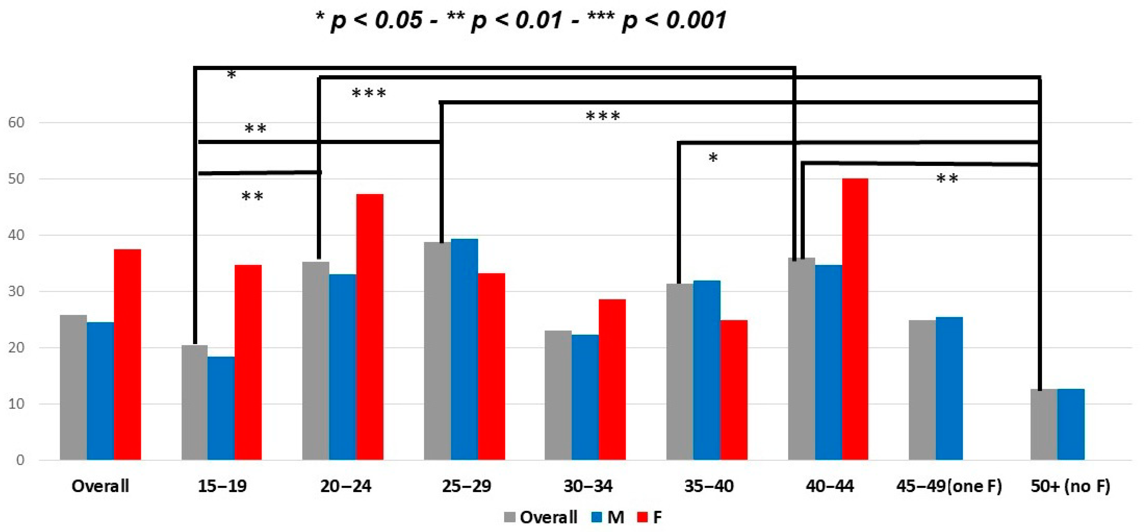 Ijerph 18 05720 g002 Ijerph 18 05720 g002