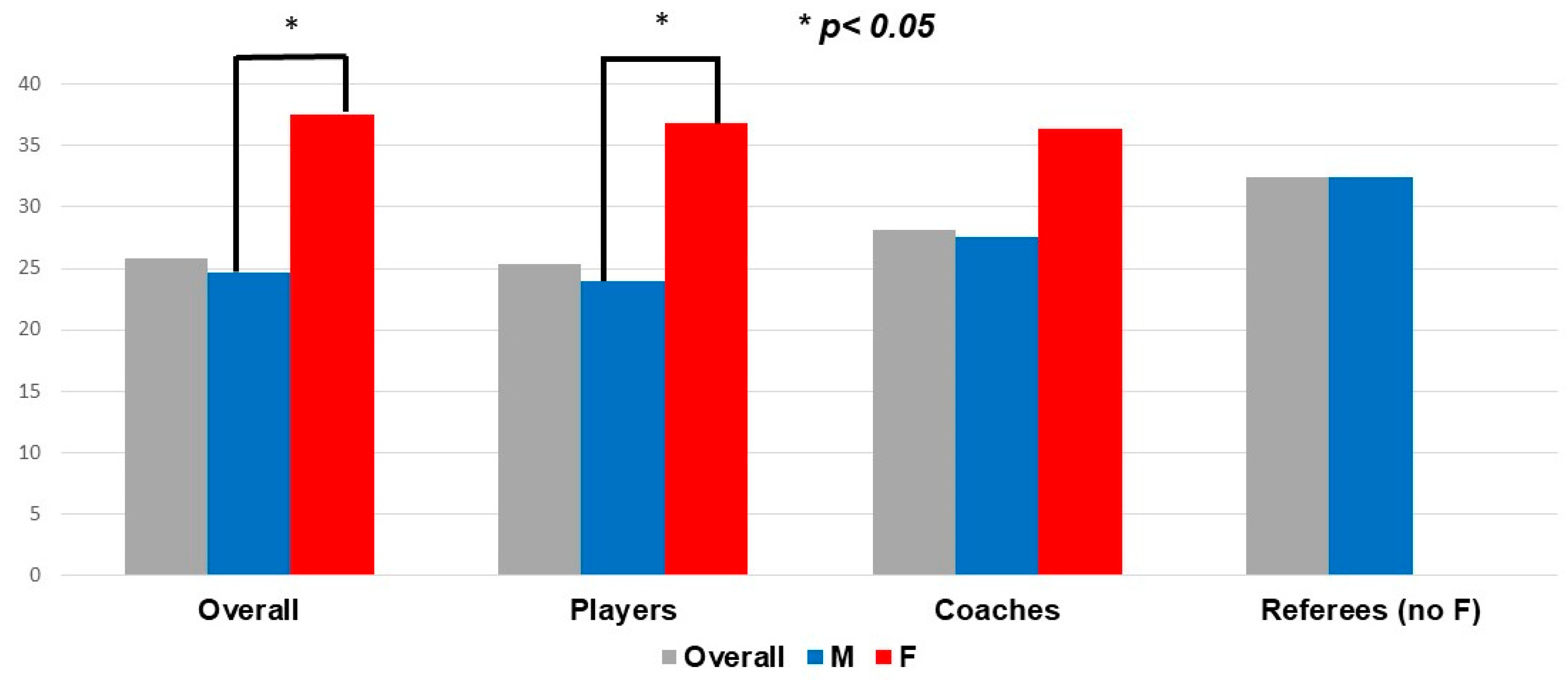 Ijerph 18 05720 g003 Ijerph 18 05720 g003