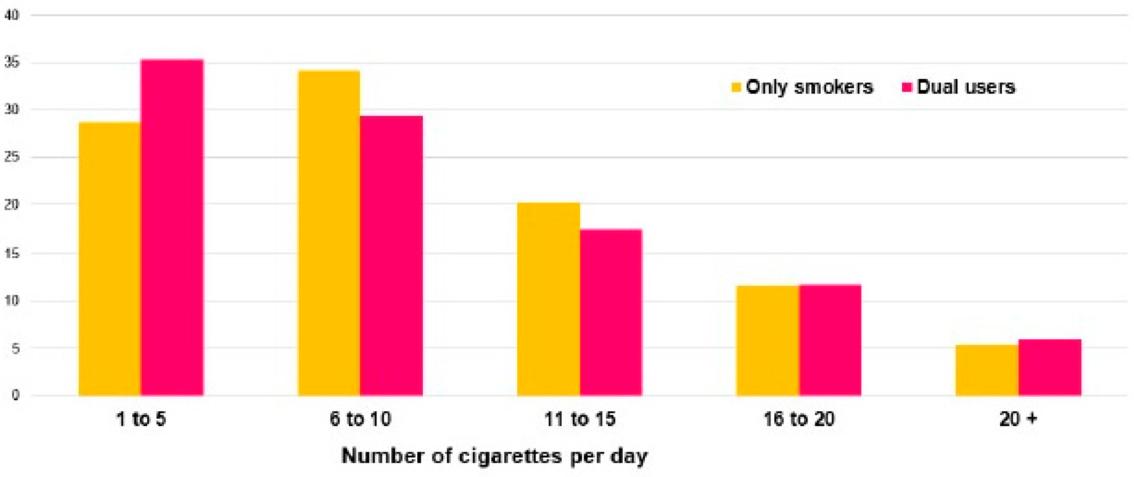 Ijerph 18 05720 g004 Ijerph 18 05720 g004
