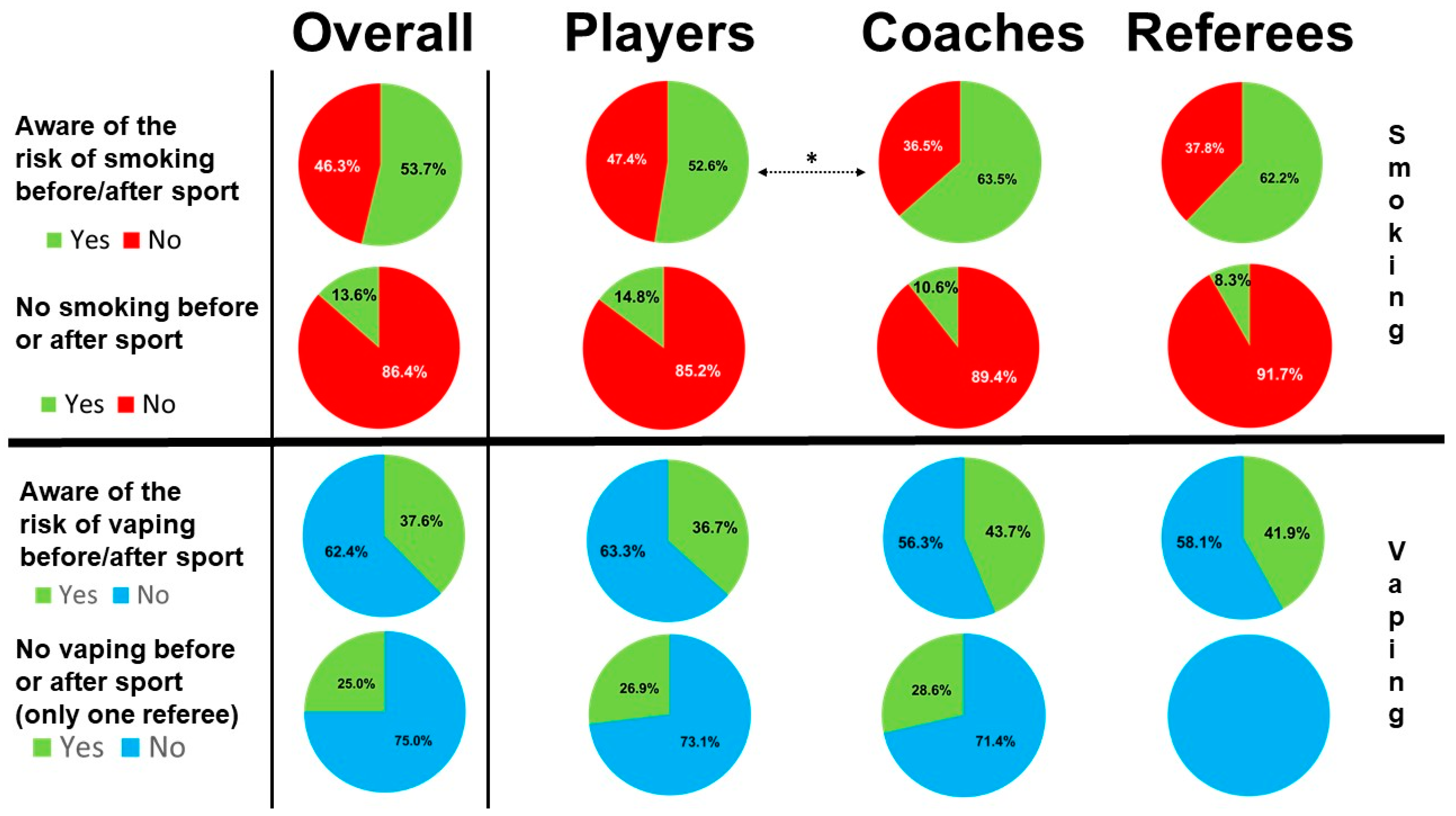 Ijerph 18 05720 g005 Ijerph 18 05720 g005