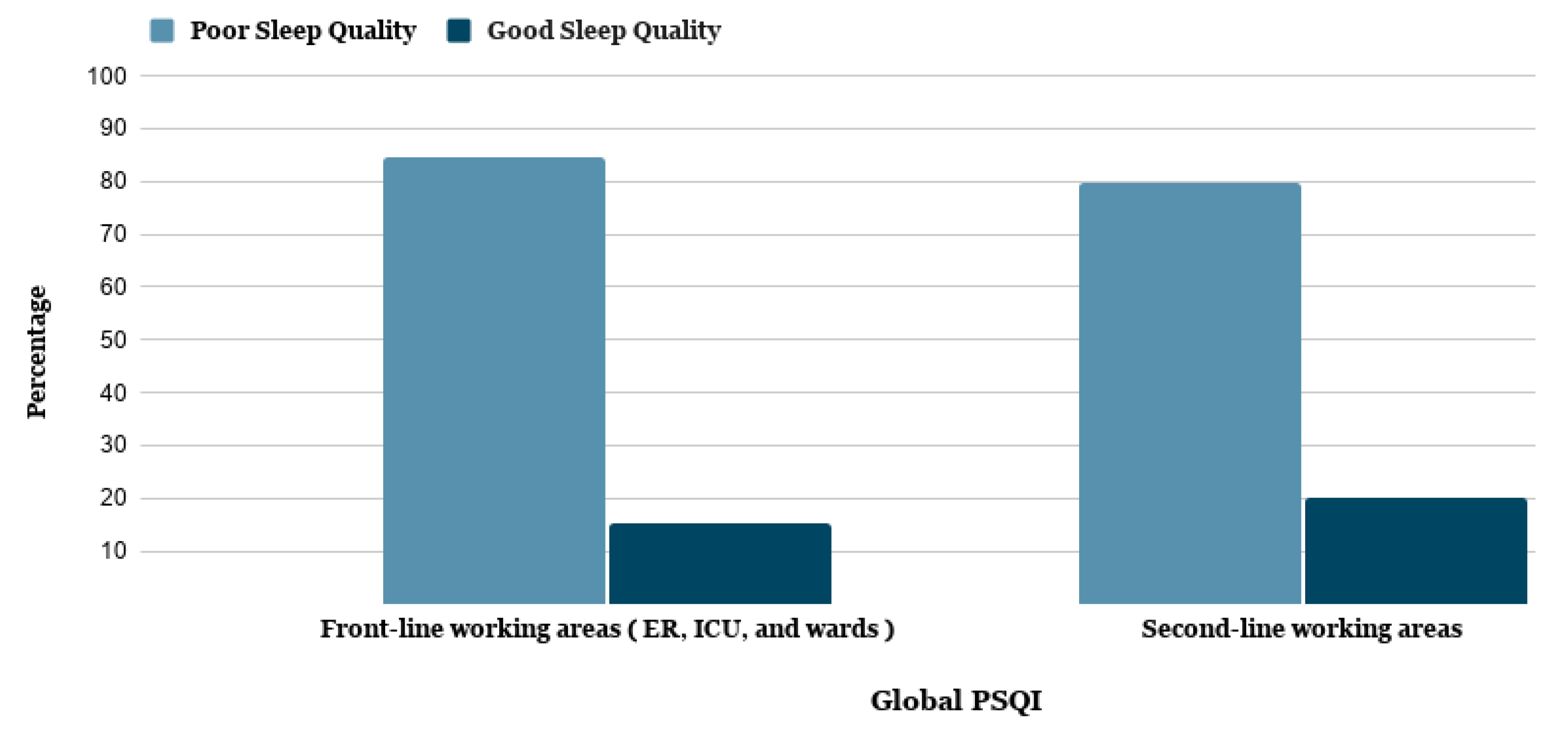 Ijerph 18 05727 g003 Ijerph 18 05727 g003