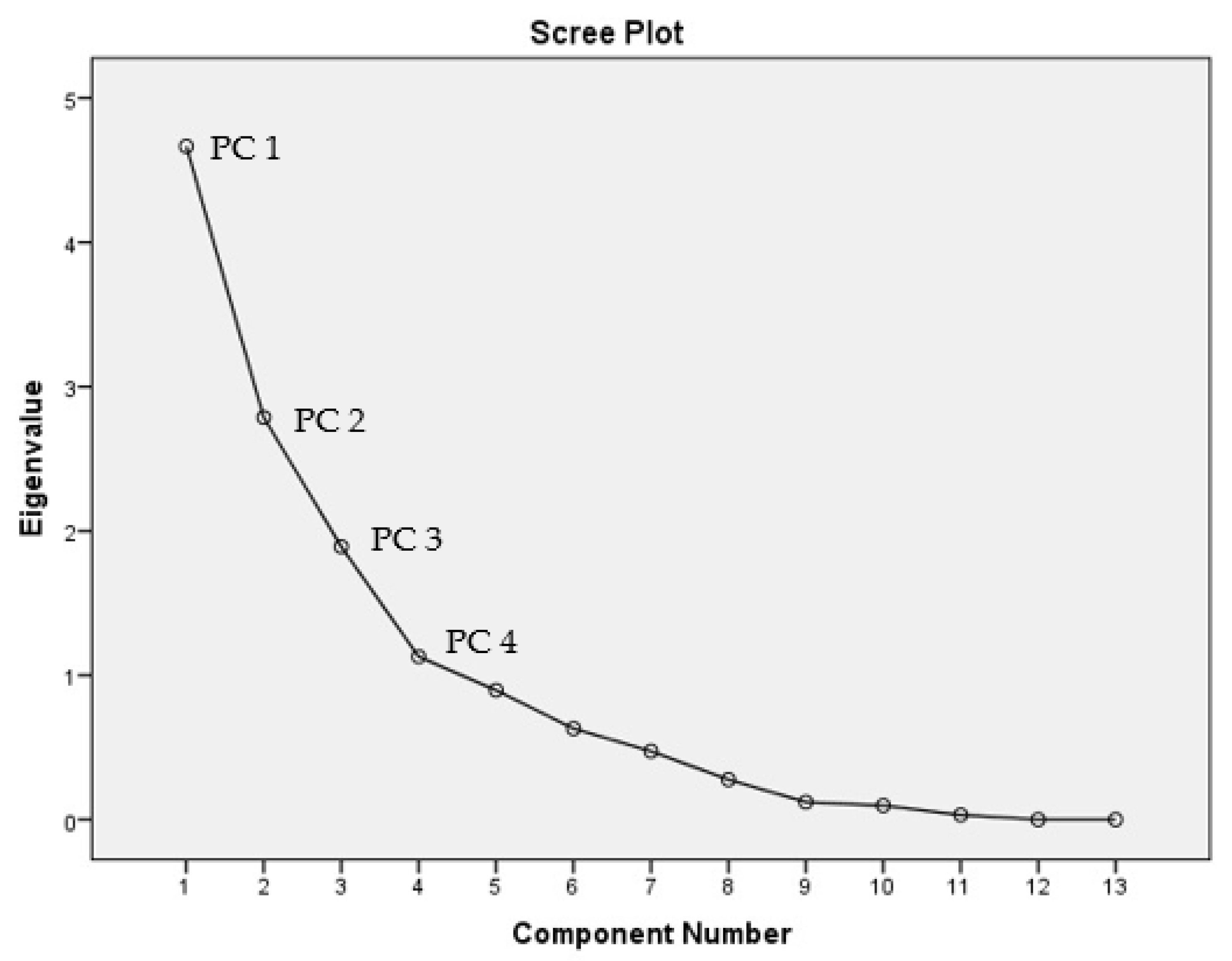 Ijerph 18 05733 g004 Ijerph 18 05733 g004