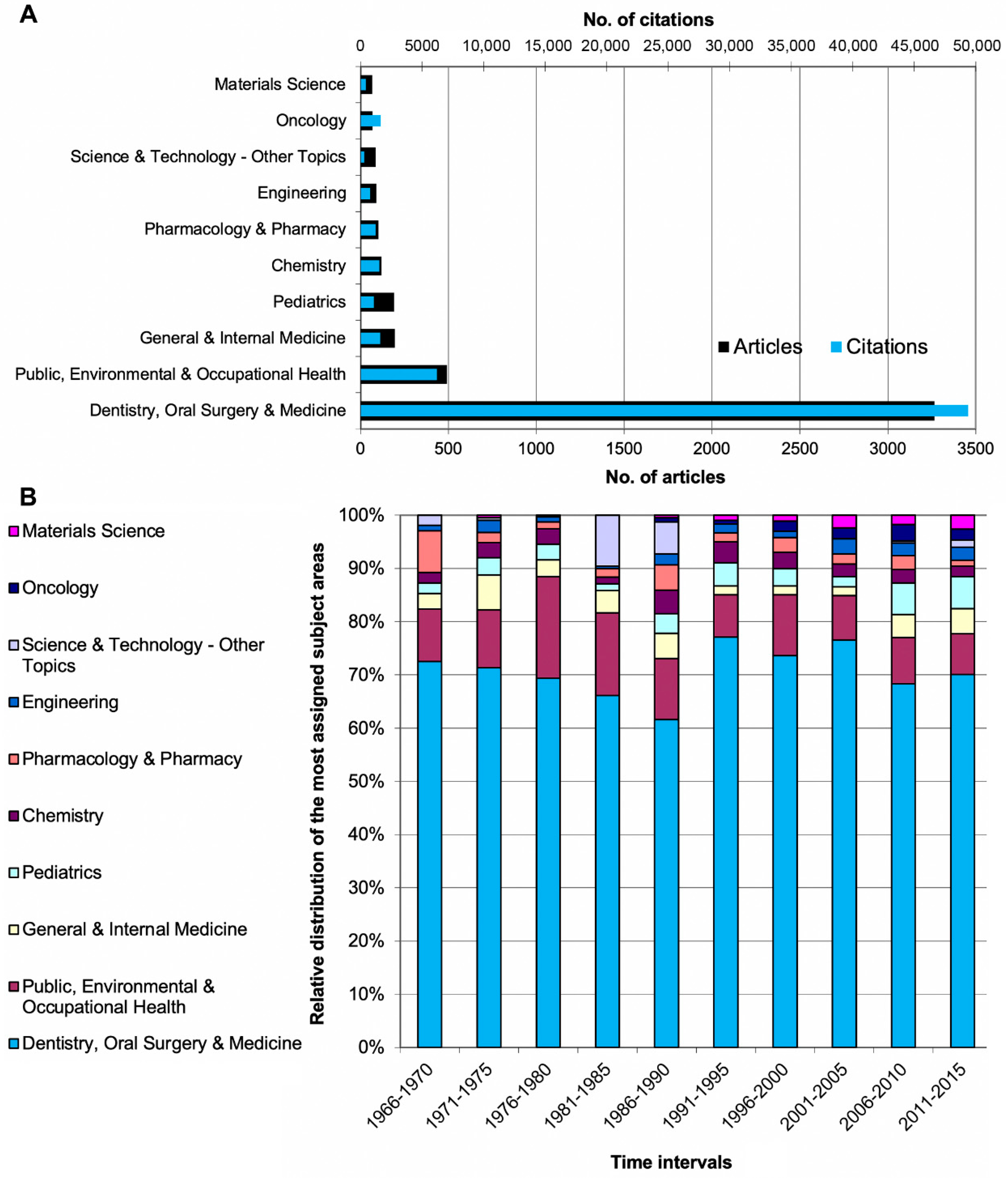Ijerph 18 05743 g005 Ijerph 18 05743 g005