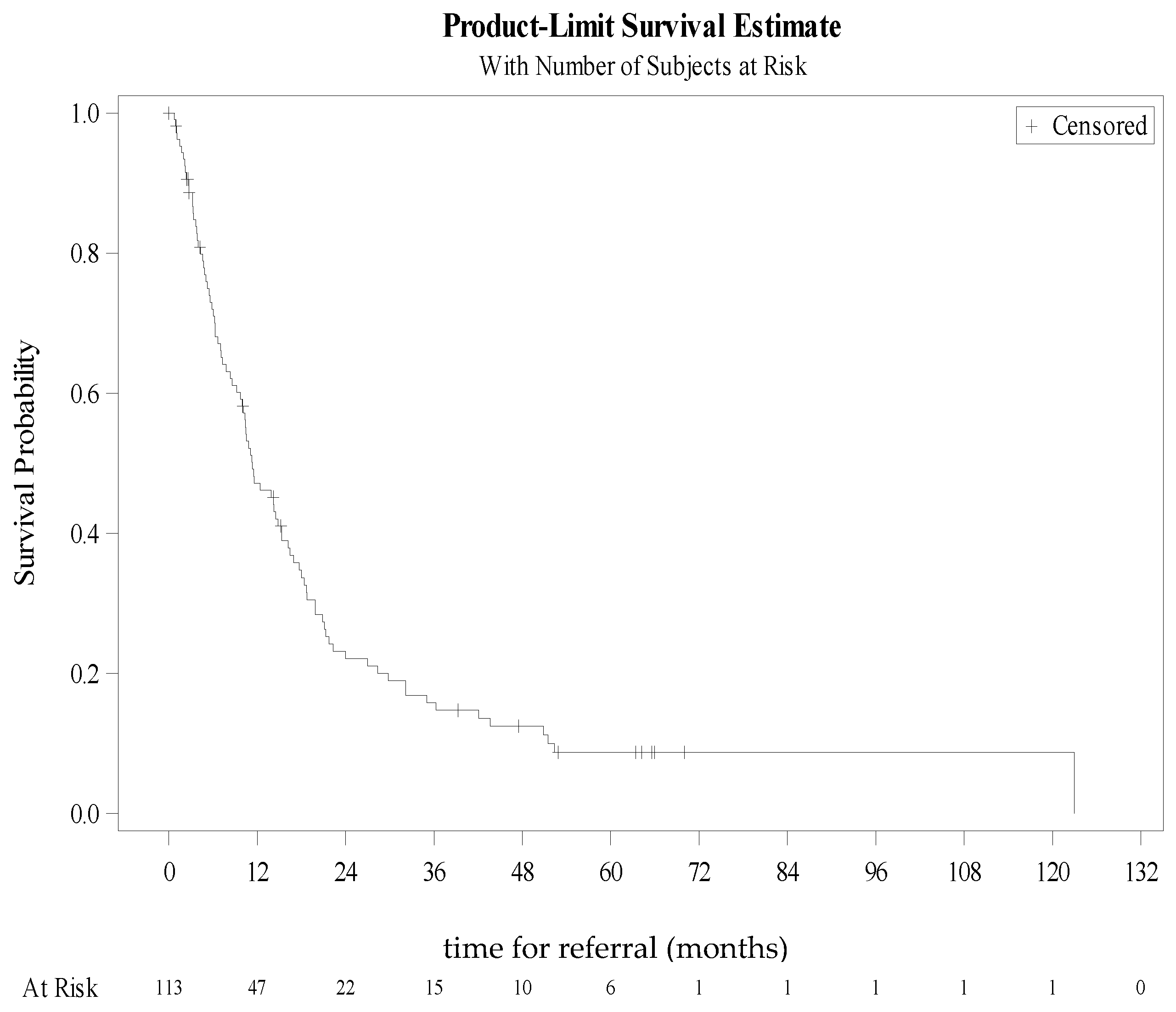 Ijerph 18 05749 g003