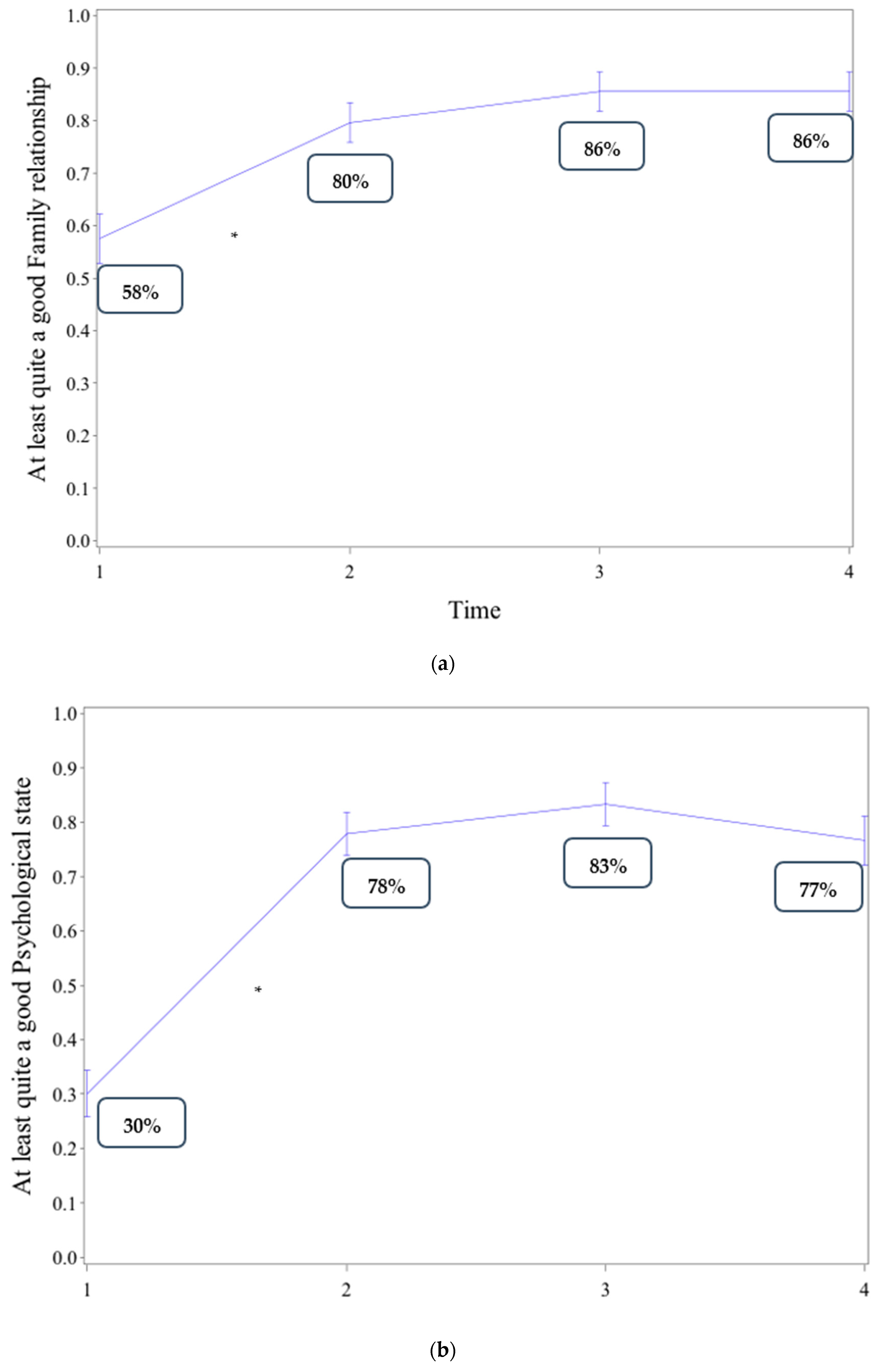 Ijerph 18 05749 g004a