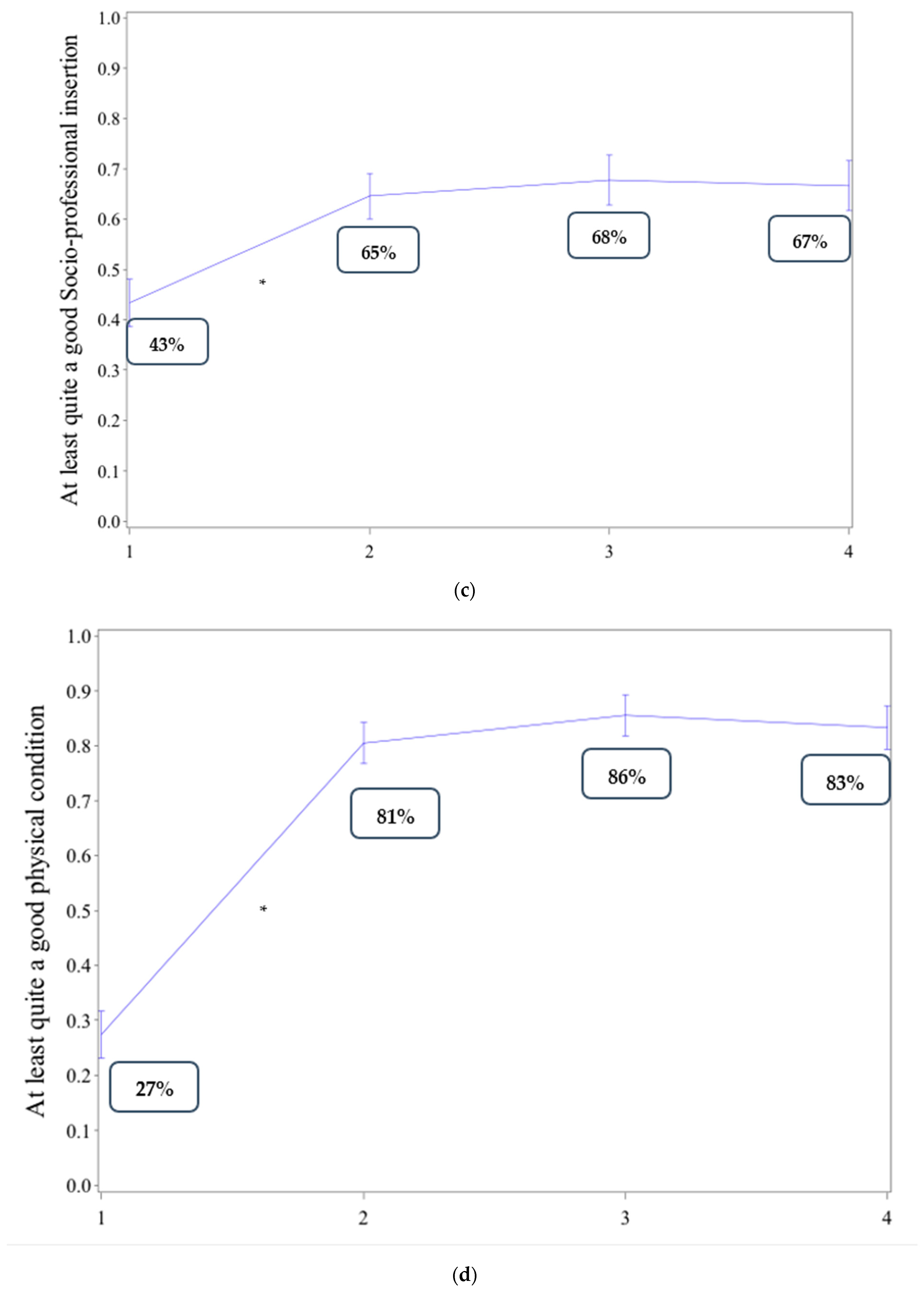 Ijerph 18 05749 g004b