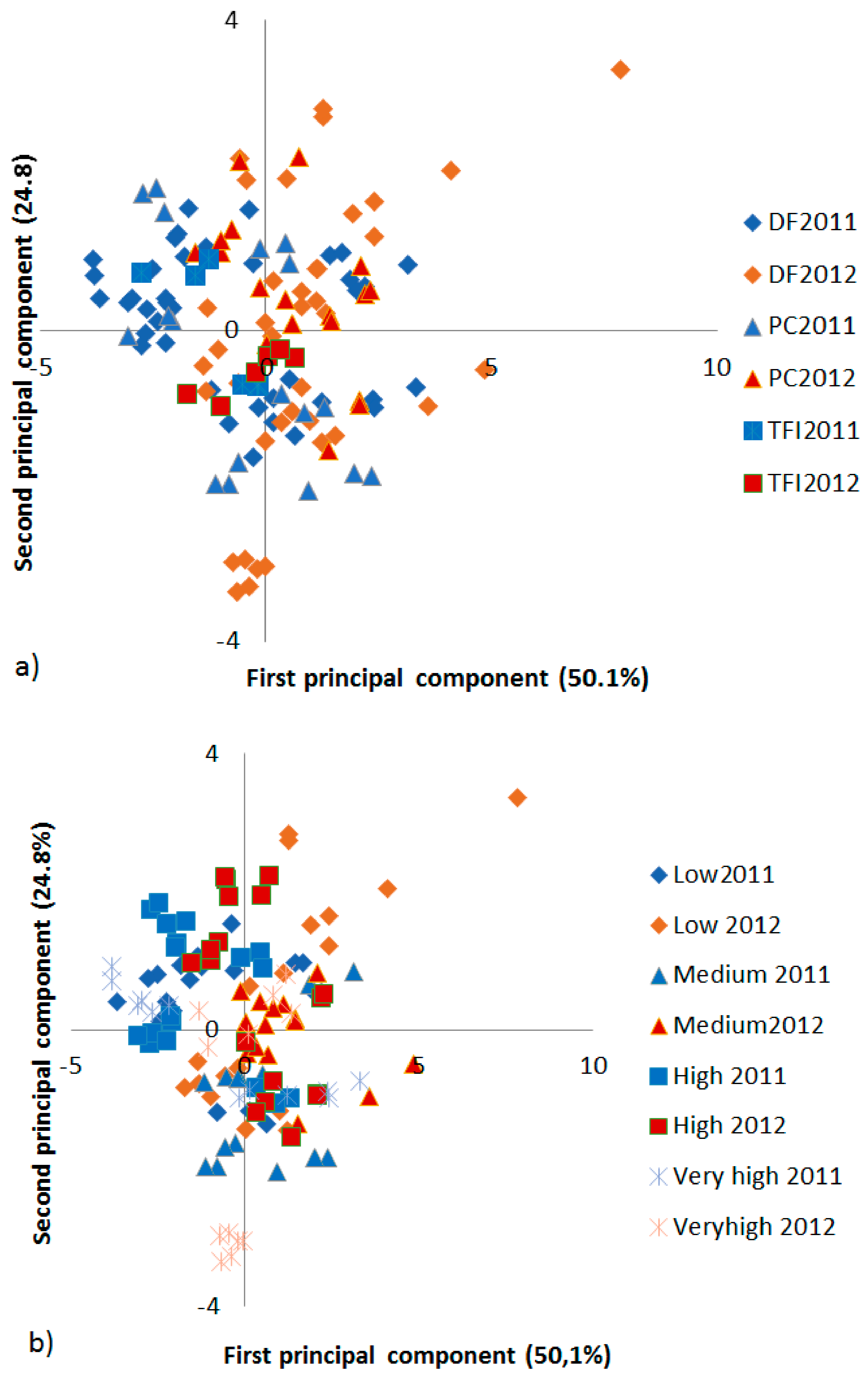 Ijerph 18 05751 g003
