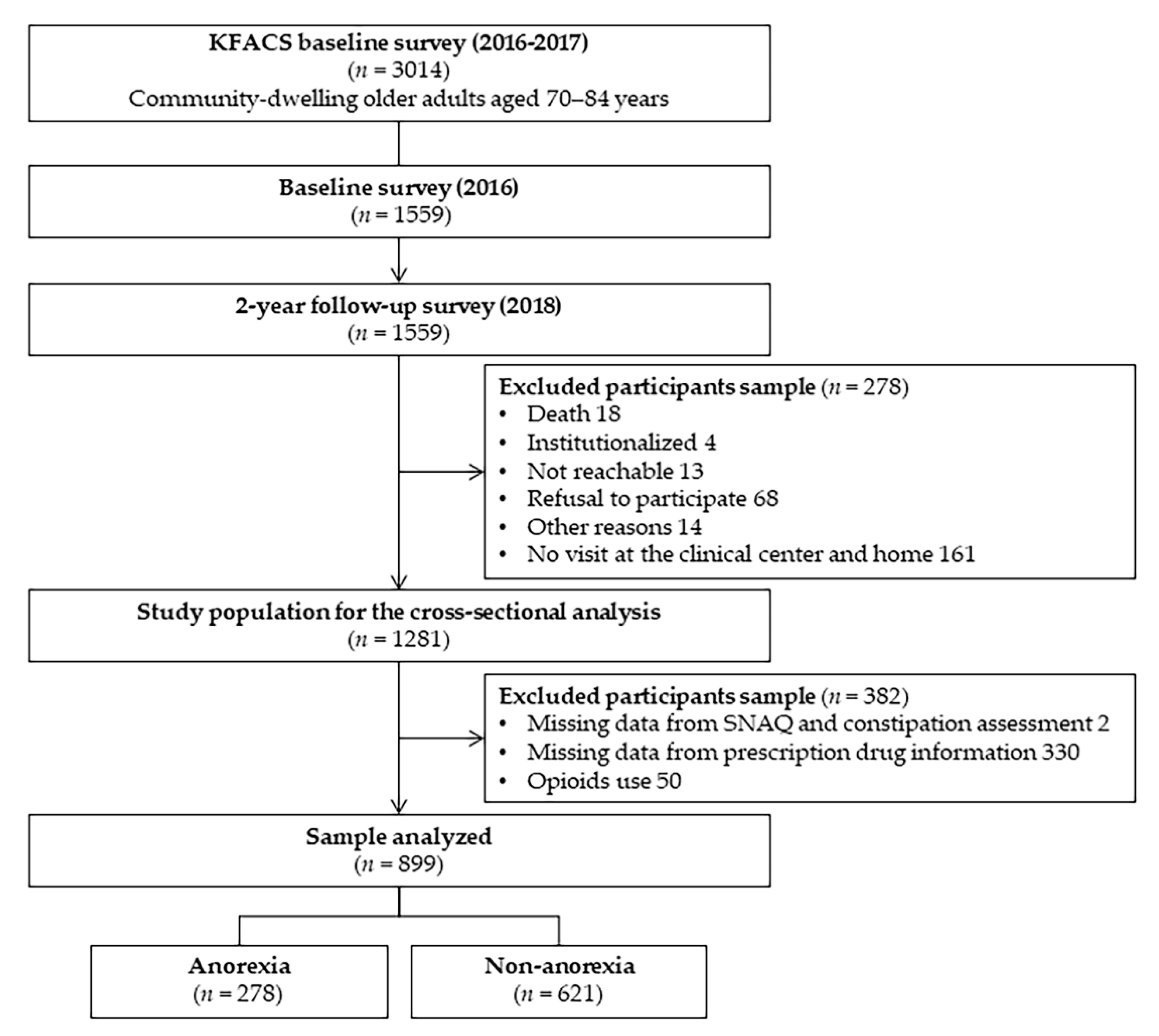 Ijerph 18 05754 g001