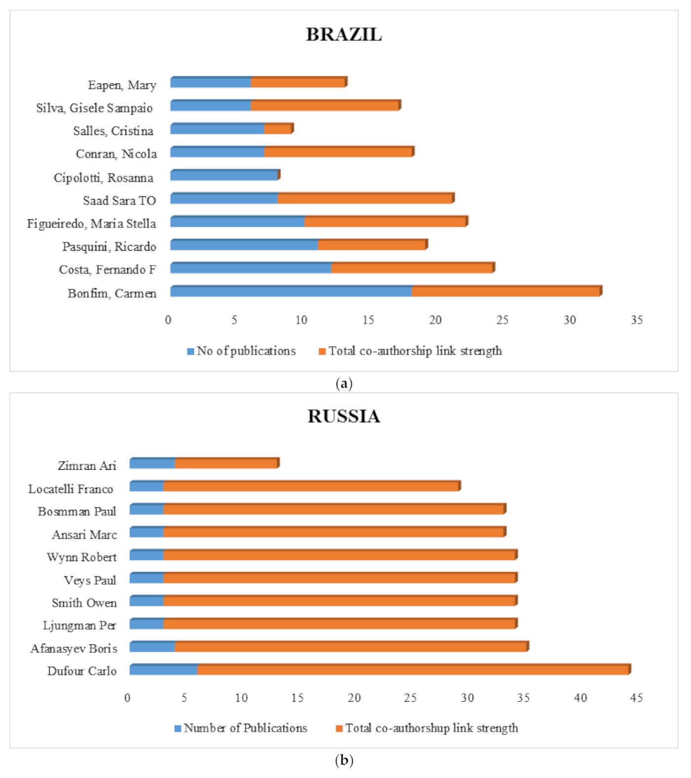 Ijerph 18 05756 g003a