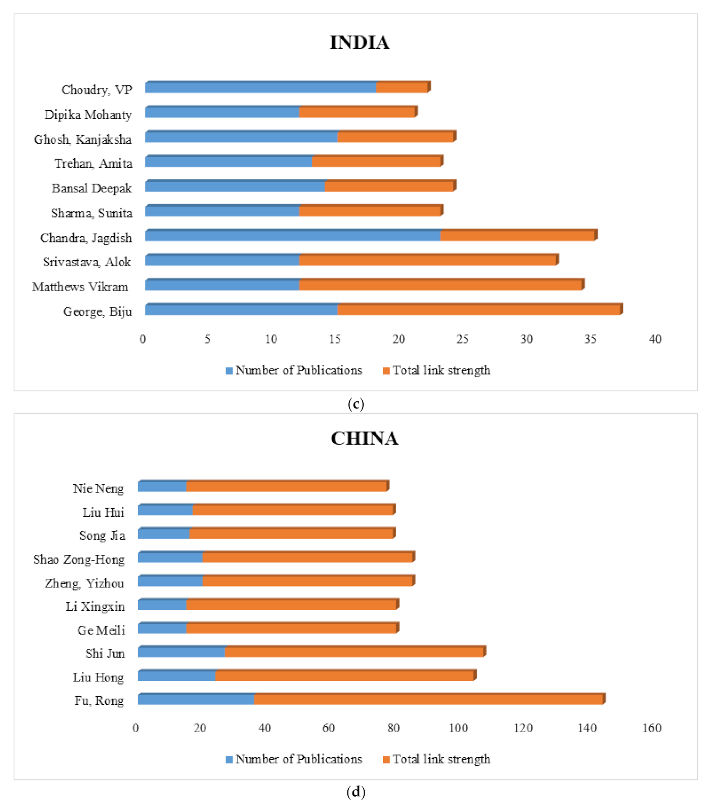 Ijerph 18 05756 g003b