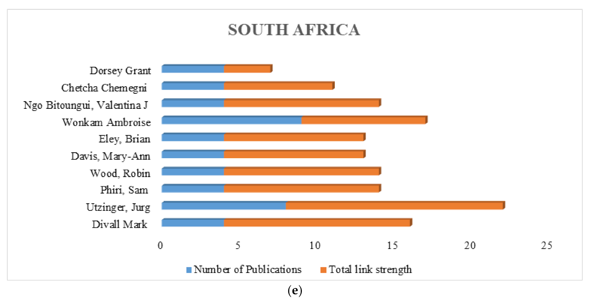 Ijerph 18 05756 g003c