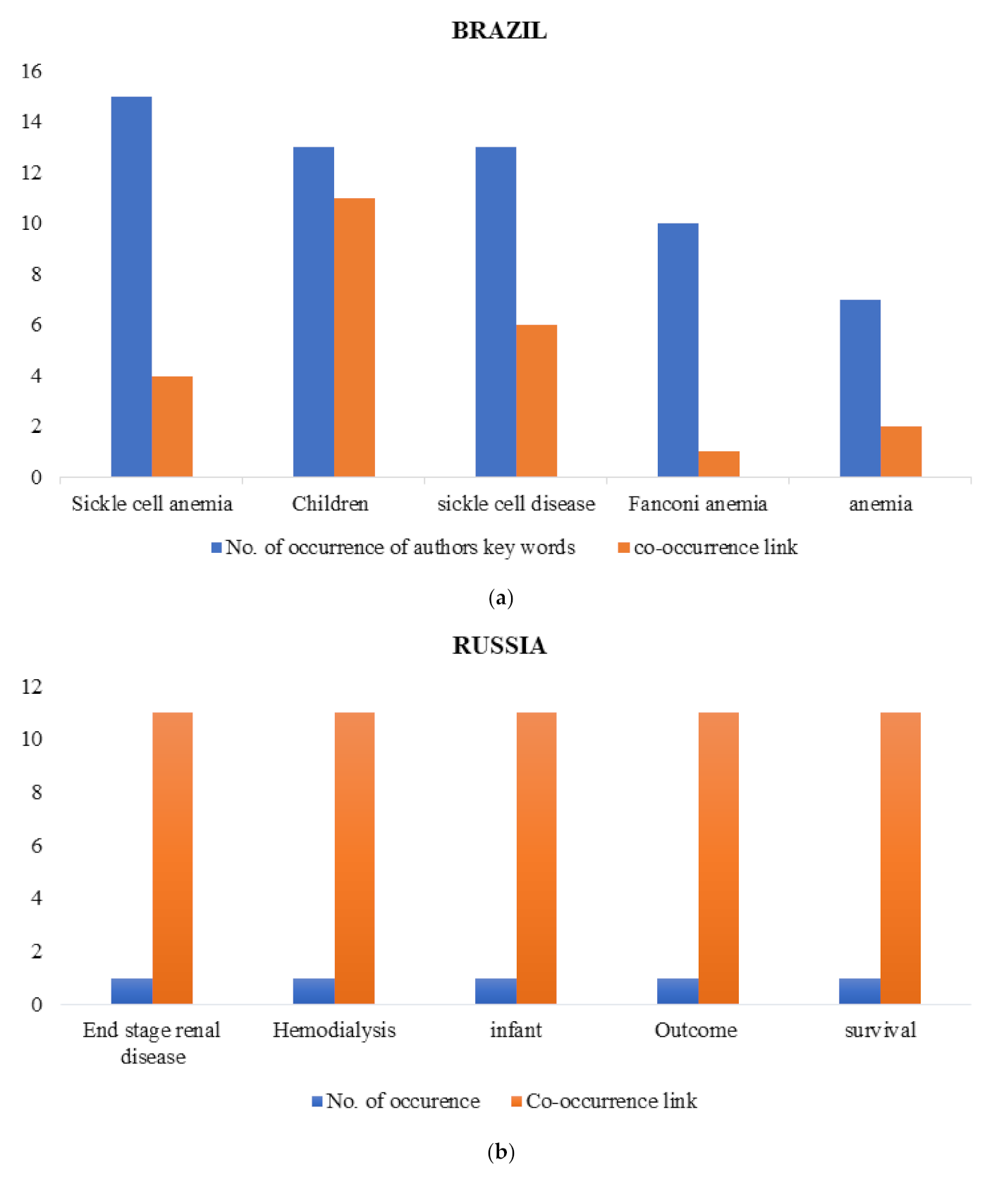 Ijerph 18 05756 g005a